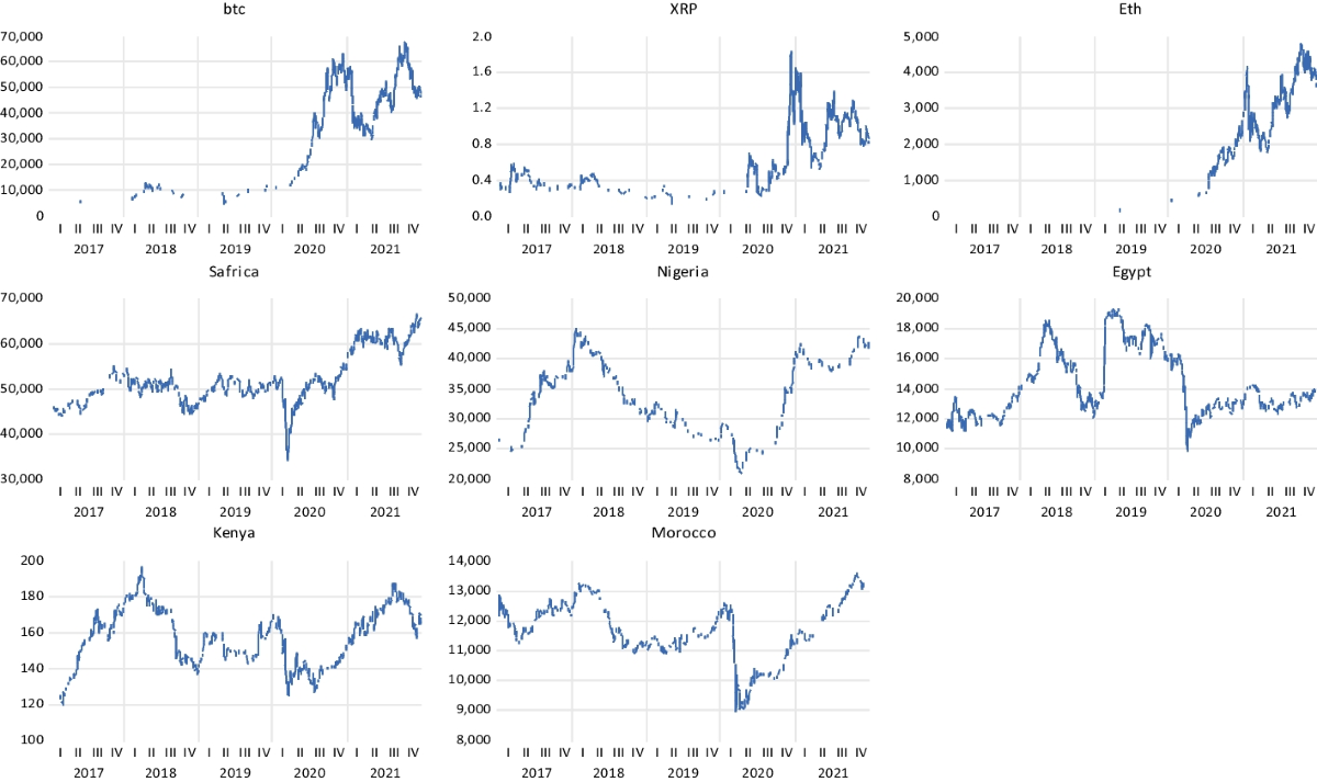 The implication of cryptocurrency volatility on five largest African  financial system stability | Financial Innovation | Springer Nature Link