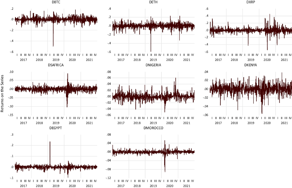 The implication of cryptocurrency volatility on five largest African  financial system stability | Financial Innovation | Springer Nature Link