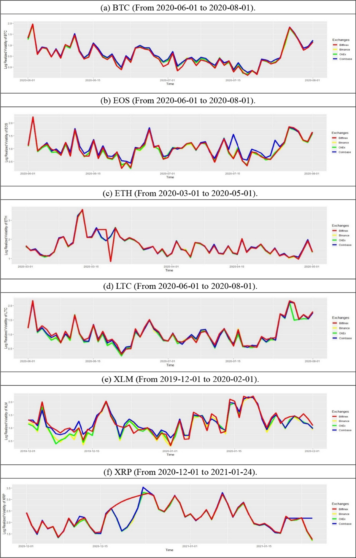 Heterogeneity in the volatility spillover of cryptocurrencies and exchanges  | Financial Innovation | Springer Nature Link