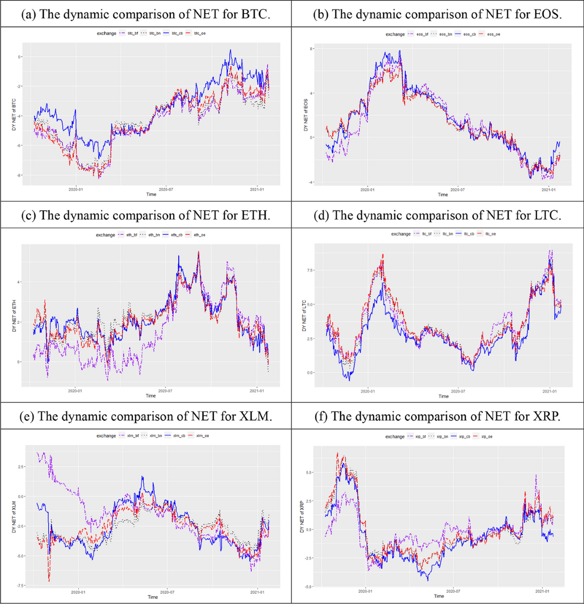 Heterogeneity in the volatility spillover of cryptocurrencies and exchanges  | Financial Innovation | Springer Nature Link
