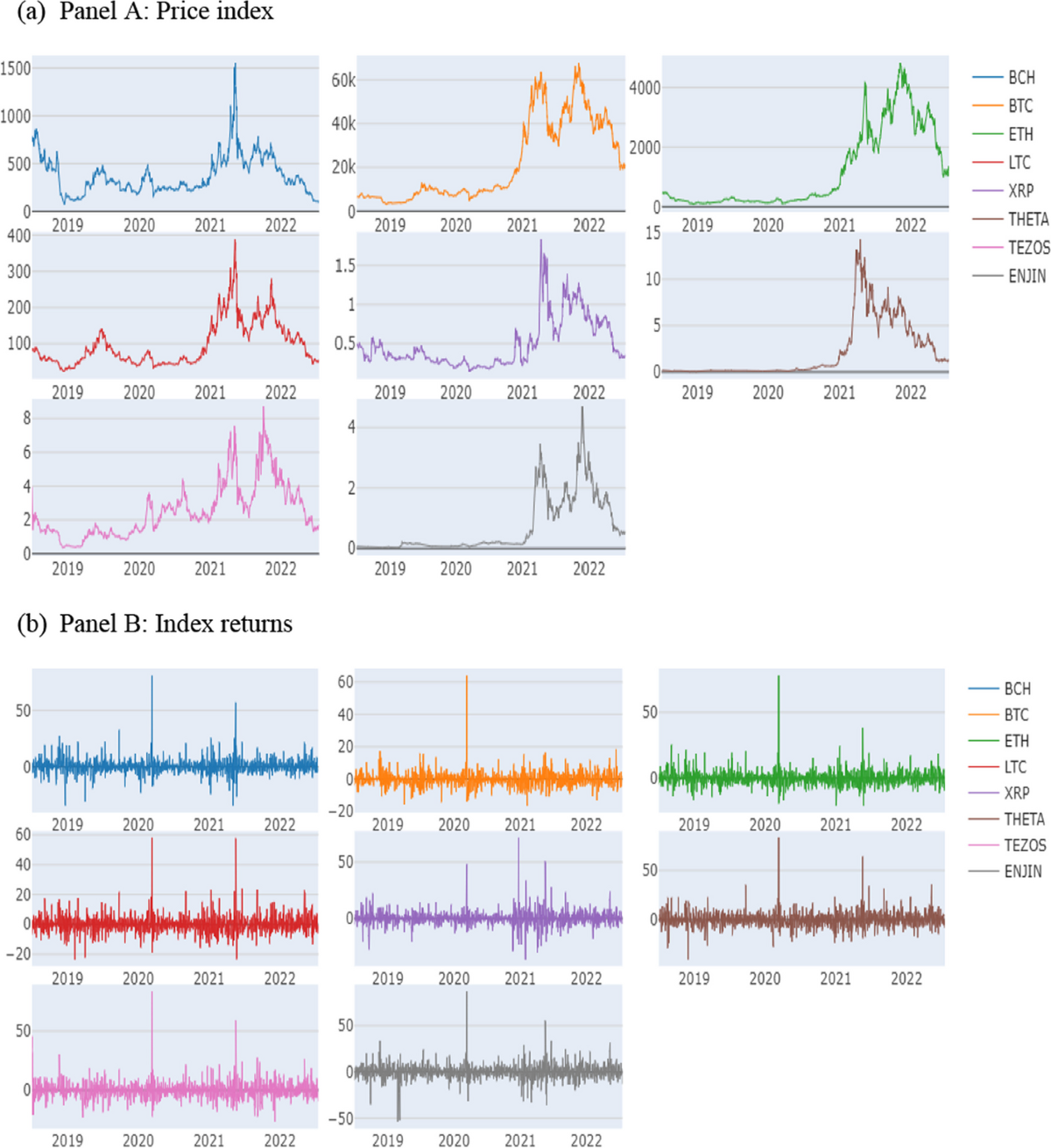 Extreme connectedness between cryptocurrencies and non-fungible tokens:  portfolio implications | Financial Innovation | Springer Nature Link