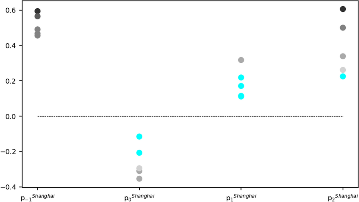 The game of lies by stock investors in social media: a study based on city  lockdowns in China | Financial Innovation