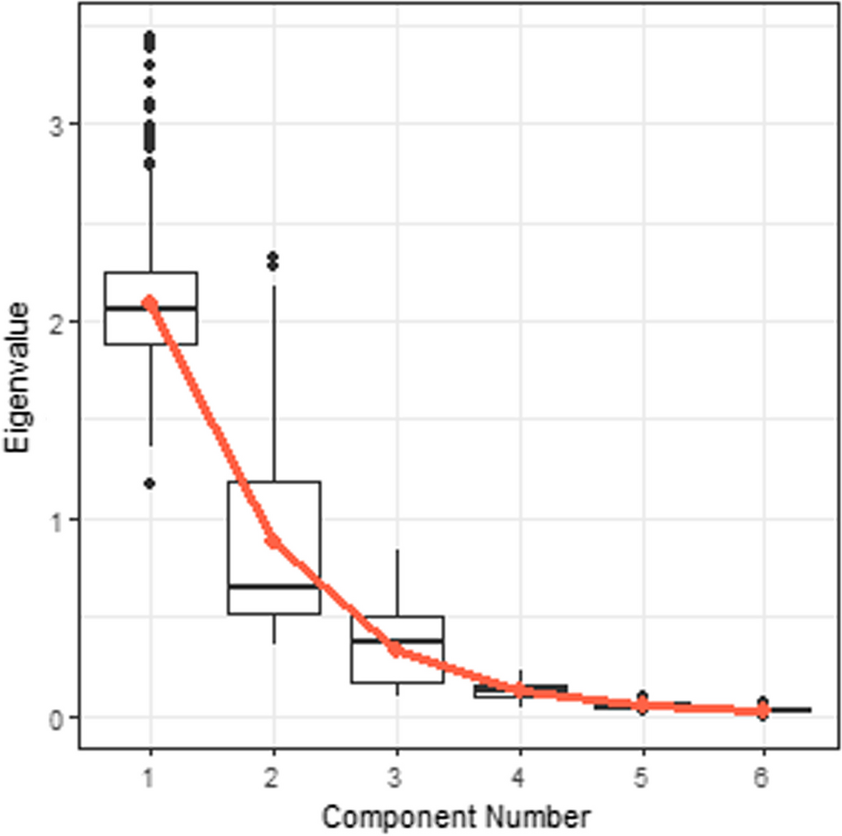 Global uncertainty and potential shelters: gold, bitcoin, and currencies as  weak and strong safe havens for main world stock markets | Financial  Innovation | Springer Nature Link