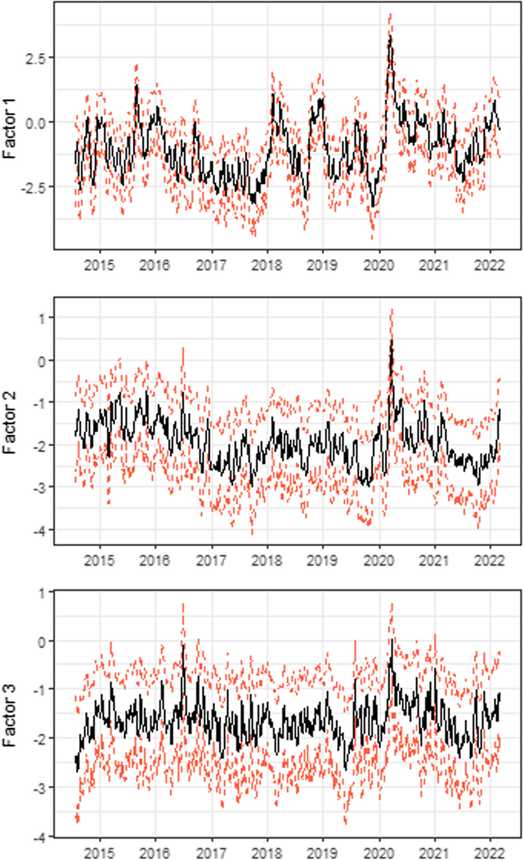 Global uncertainty and potential shelters: gold, bitcoin, and currencies as  weak and strong safe havens for main world stock markets | Financial  Innovation | Springer Nature Link