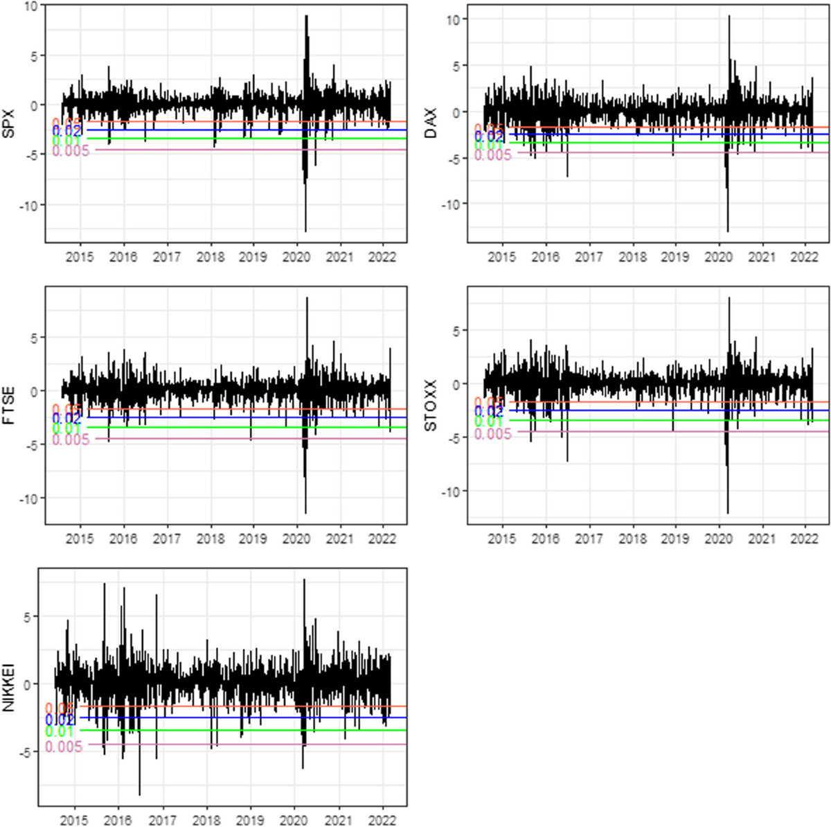 Global uncertainty and potential shelters: gold, bitcoin, and currencies as  weak and strong safe havens for main world stock markets | Financial  Innovation | Springer Nature Link