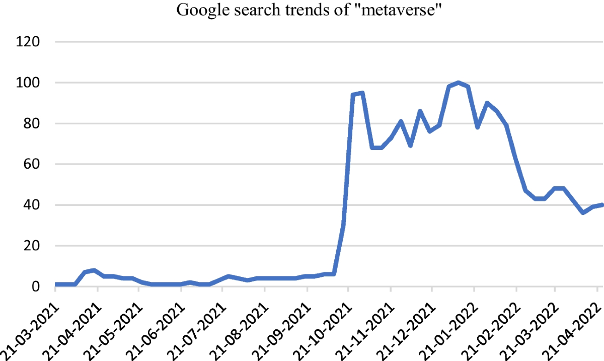 Tokenomics in the Metaverse: understanding the lead–lag effect among  emerging crypto tokens | Financial Innovation | Springer Nature Link
