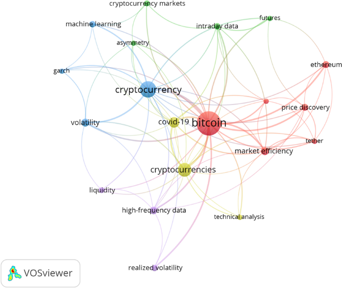 The use of high-frequency data in cryptocurrency research: a meta-review of  literature with bibliometric analysis | Financial Innovation | Springer  Nature Link