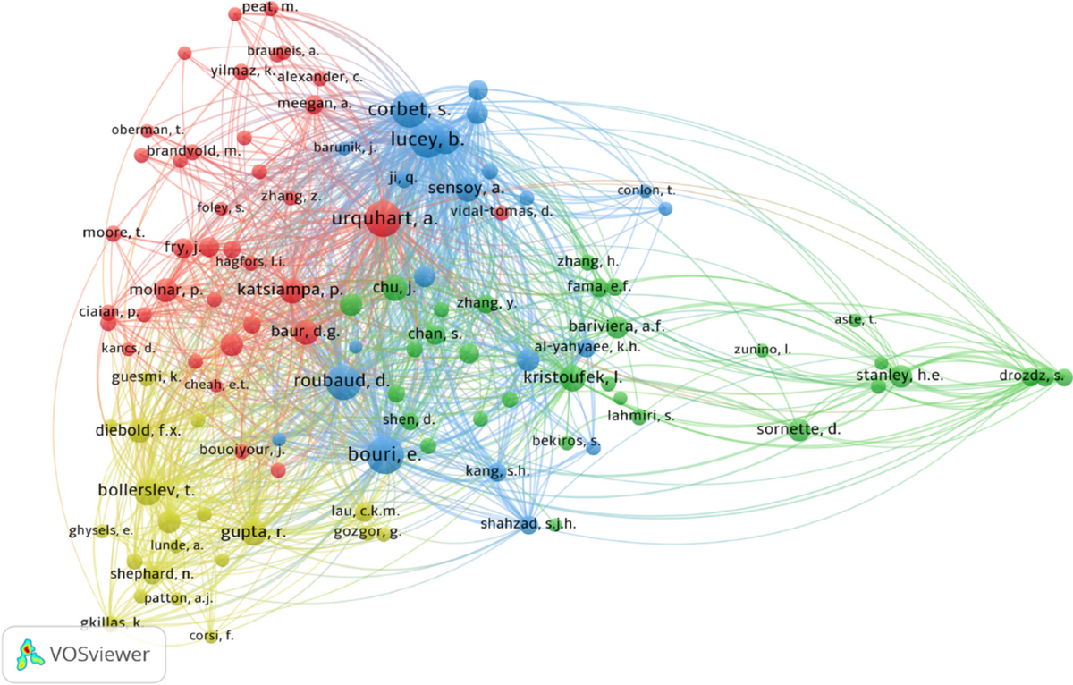 The use of high-frequency data in cryptocurrency research: a meta-review of  literature with bibliometric analysis | Financial Innovation | Springer  Nature Link