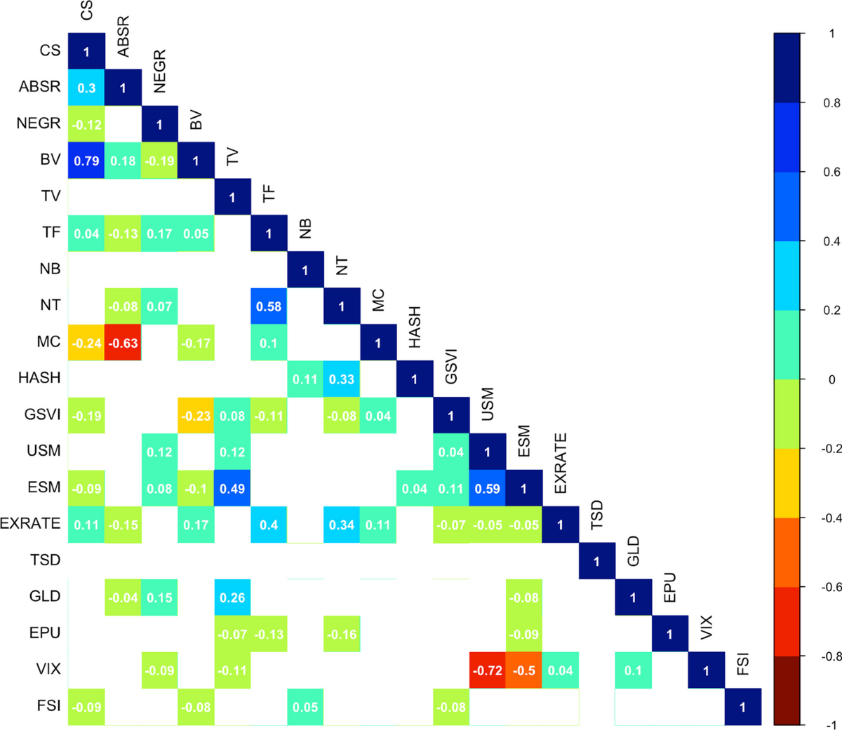 On the robust drivers of cryptocurrency liquidity: the case of Bitcoin |  Financial Innovation | Springer Nature Link