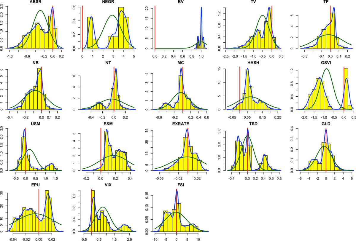 On the robust drivers of cryptocurrency liquidity: the case of Bitcoin |  Financial Innovation | Springer Nature Link