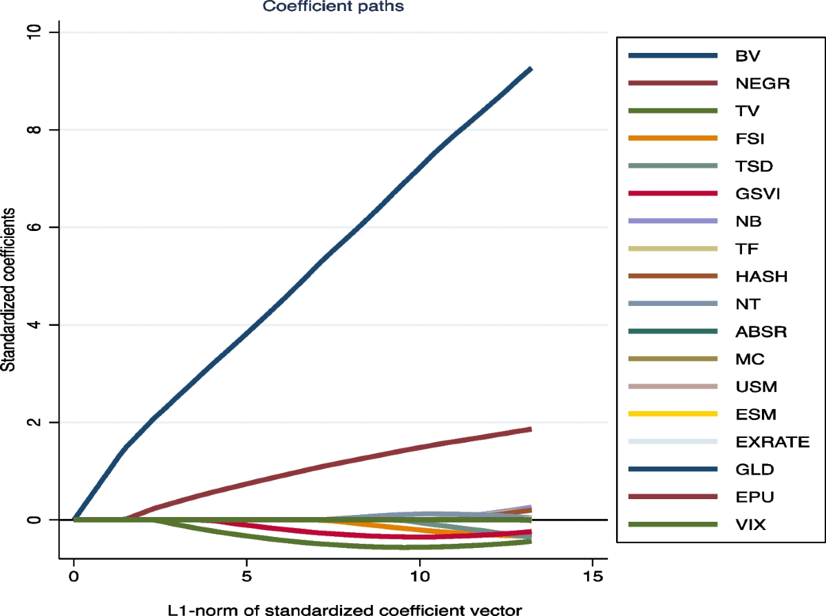 On the robust drivers of cryptocurrency liquidity: the case of Bitcoin |  Financial Innovation | Springer Nature Link