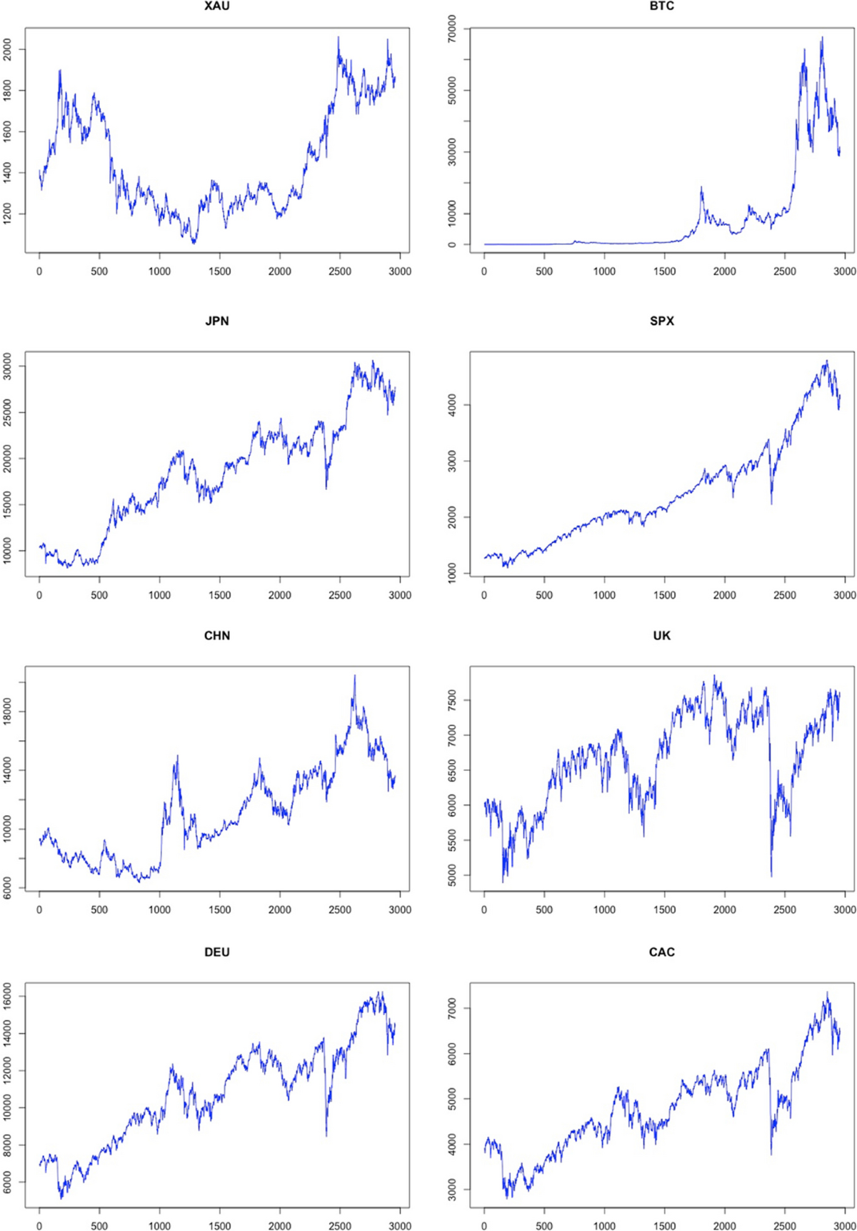Volatility contagion between cryptocurrencies, gold and stock markets  pre-and-during COVID-19: evidence using DCC-GARCH and cascade-correlation  network | Financial Innovation | Springer Nature Link