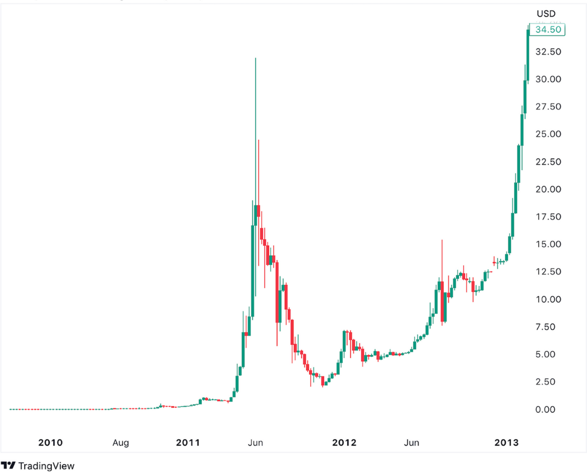 Volatility contagion between cryptocurrencies, gold and stock markets  pre-and-during COVID-19: evidence using DCC-GARCH and cascade-correlation  network | Financial Innovation | Springer Nature Link