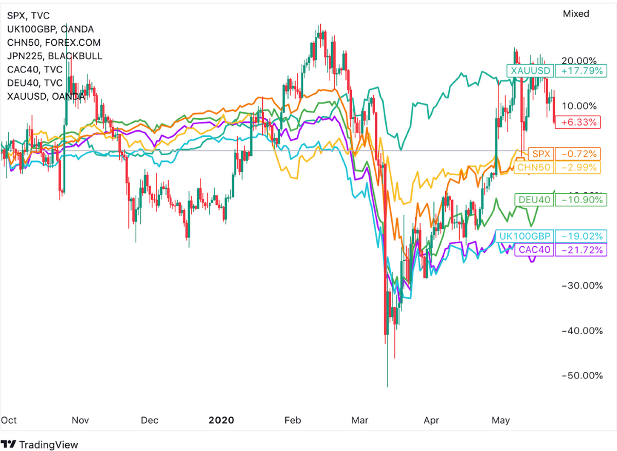 Volatility contagion between cryptocurrencies, gold and stock markets  pre-and-during COVID-19: evidence using DCC-GARCH and cascade-correlation  network | Financial Innovation | Springer Nature Link