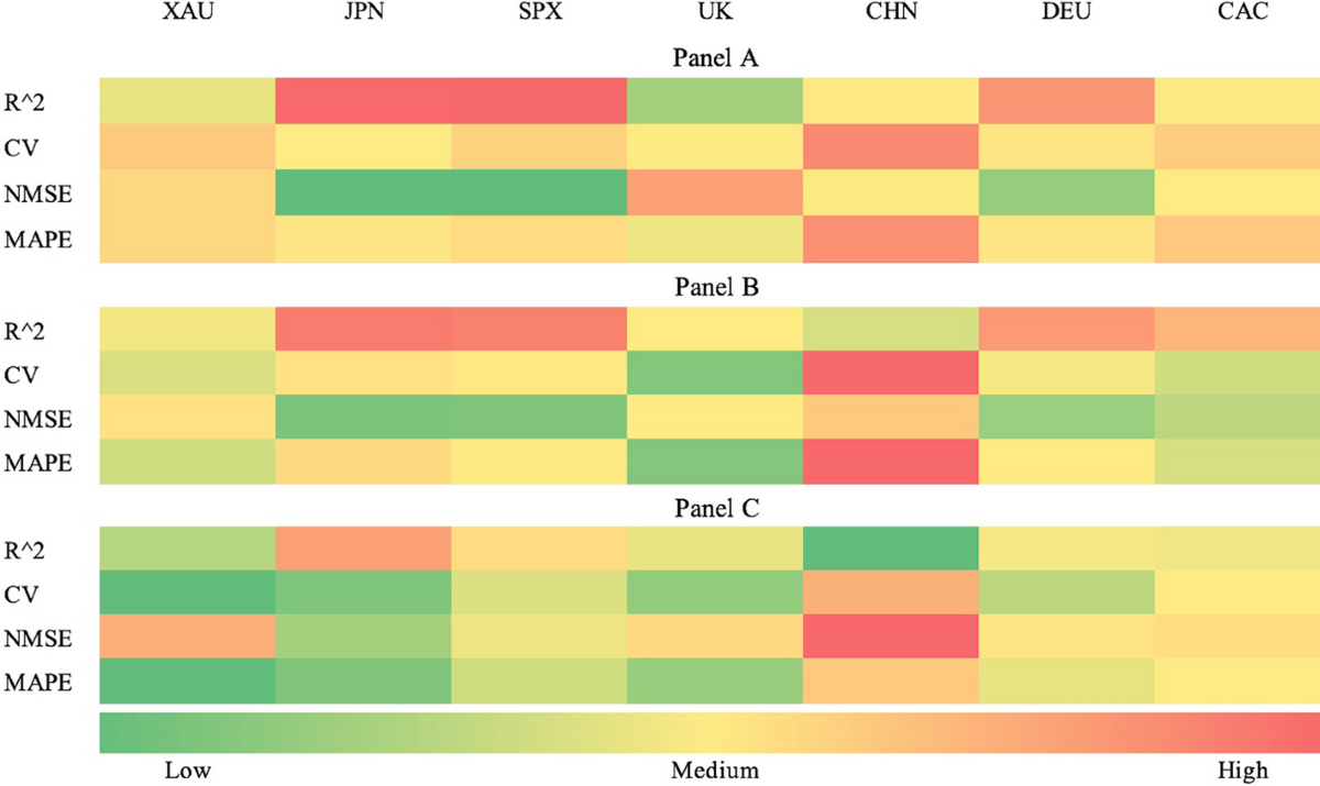 Volatility contagion between cryptocurrencies, gold and stock markets  pre-and-during COVID-19: evidence using DCC-GARCH and cascade-correlation  network | Financial Innovation | Springer Nature Link