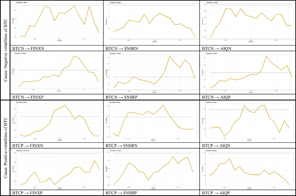 Asymmetric interactions among cutting-edge technologies and pioneering  conventional and Islamic cryptocurrencies: fresh evidence from  intra-day-based good and bad volatilities | Financial Innovation | Springer  Nature Link