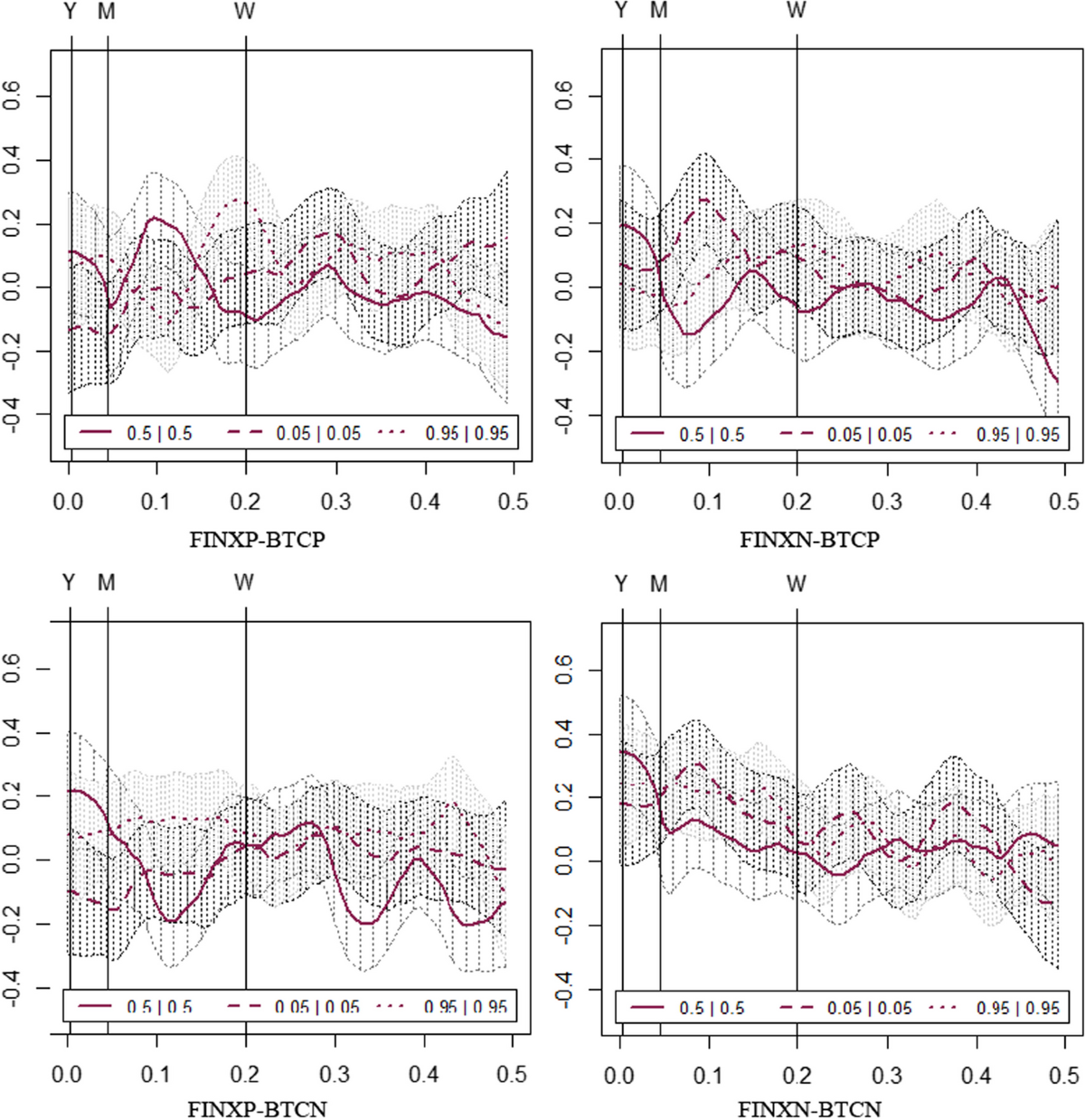 Asymmetric interactions among cutting-edge technologies and pioneering  conventional and Islamic cryptocurrencies: fresh evidence from  intra-day-based good and bad volatilities | Financial Innovation | Springer  Nature Link