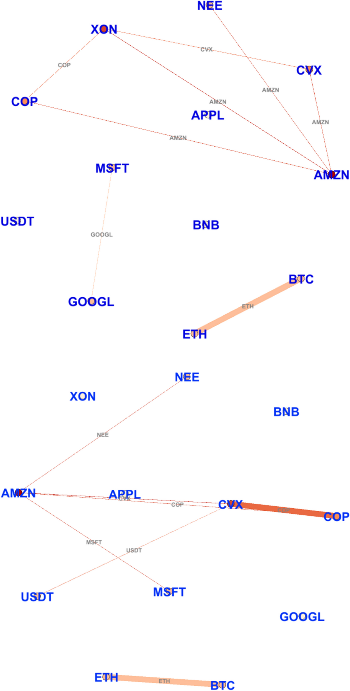 Volatility spillovers among leading cryptocurrencies and US energy and  technology companies | Financial Innovation