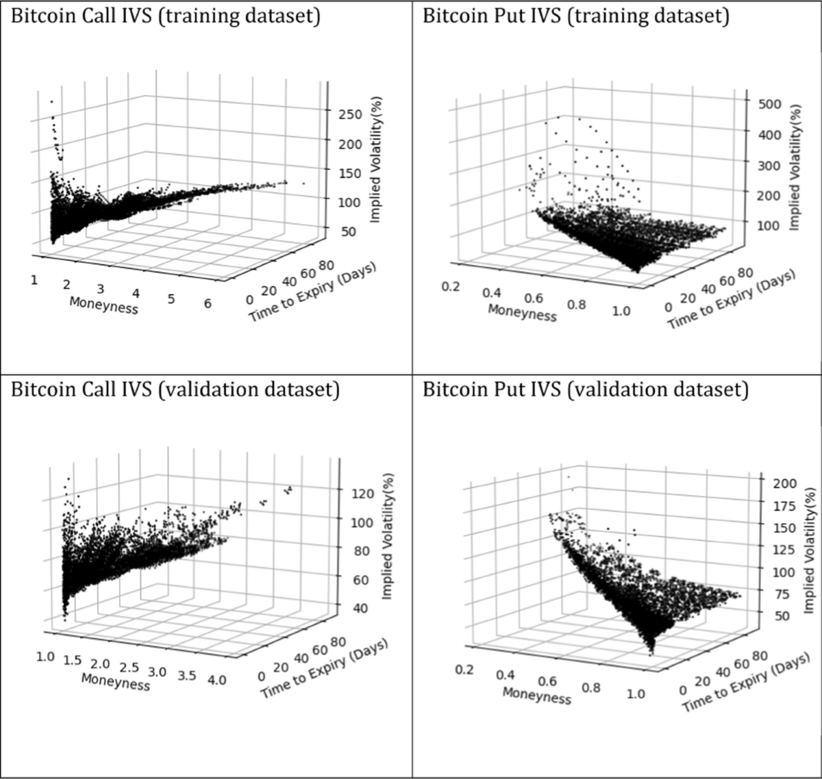 Deterministic modelling of implied volatility in cryptocurrency options  with underlying multiple resolution momentum indicator and non-linear  machine learning regression algorithm | Financial Innovation | Springer  Nature Link