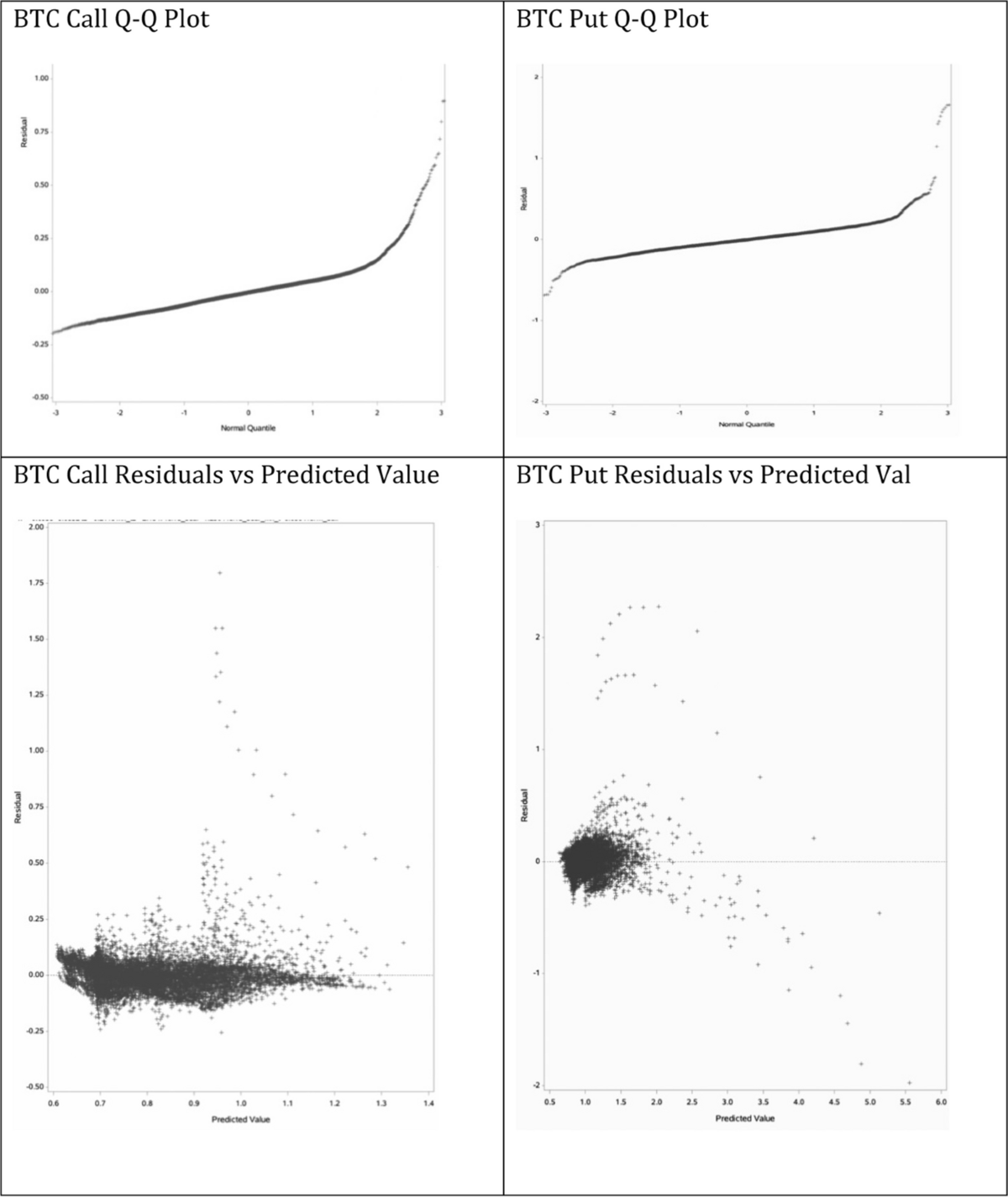 Deterministic modelling of implied volatility in cryptocurrency options  with underlying multiple resolution momentum indicator and non-linear  machine learning regression algorithm | Financial Innovation | Springer  Nature Link