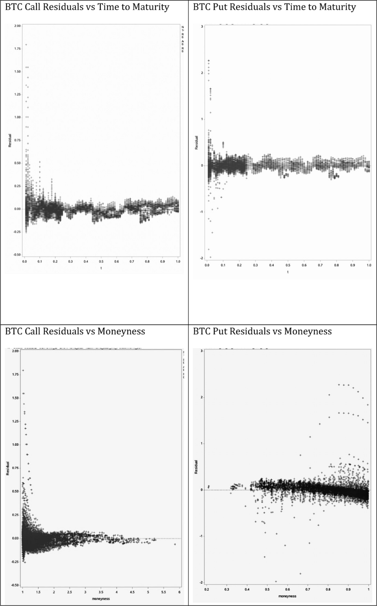 Deterministic modelling of implied volatility in cryptocurrency options  with underlying multiple resolution momentum indicator and non-linear  machine learning regression algorithm | Financial Innovation | Springer  Nature Link