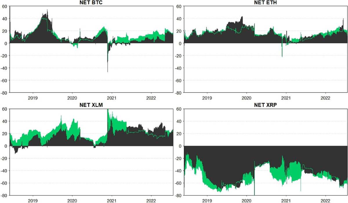 Asymmetric connectedness between conventional and Islamic cryptocurrencies:  Evidence from good and bad volatility spillovers | Financial Innovation |  Springer Nature Link