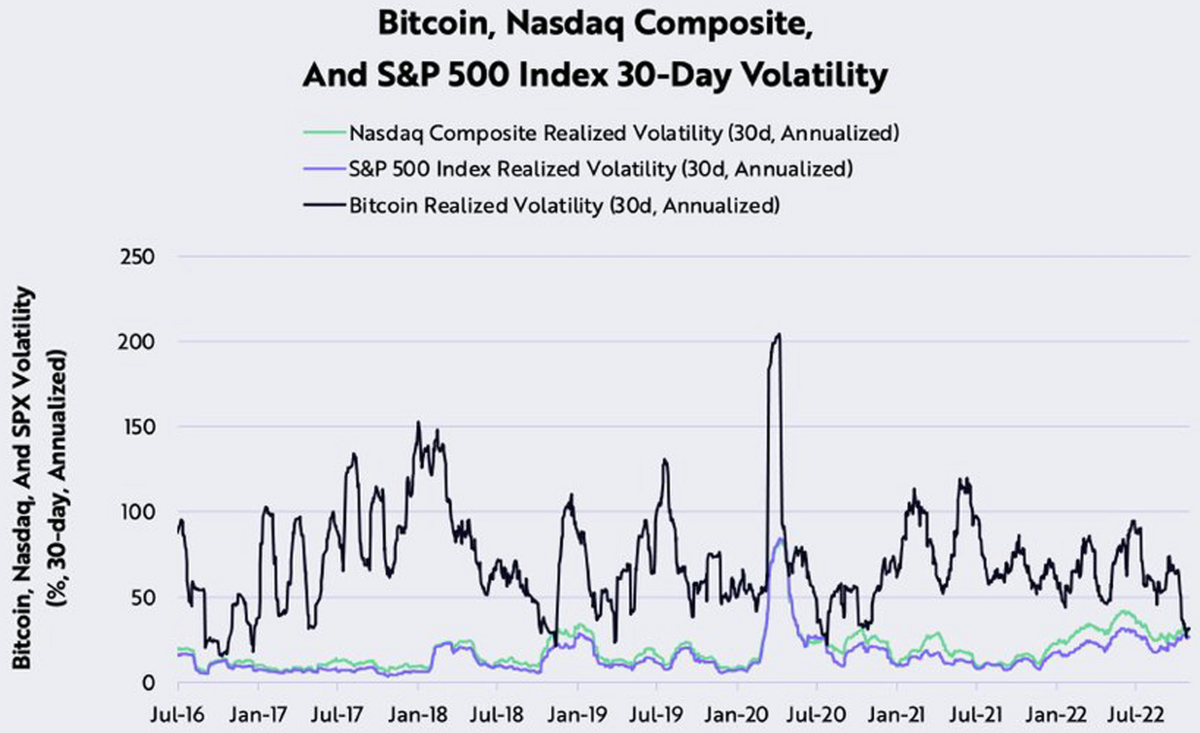 When you need them, they are not there: hedge capacities of  cryptocurrencies disappear in downtrend markets | Financial Innovation
