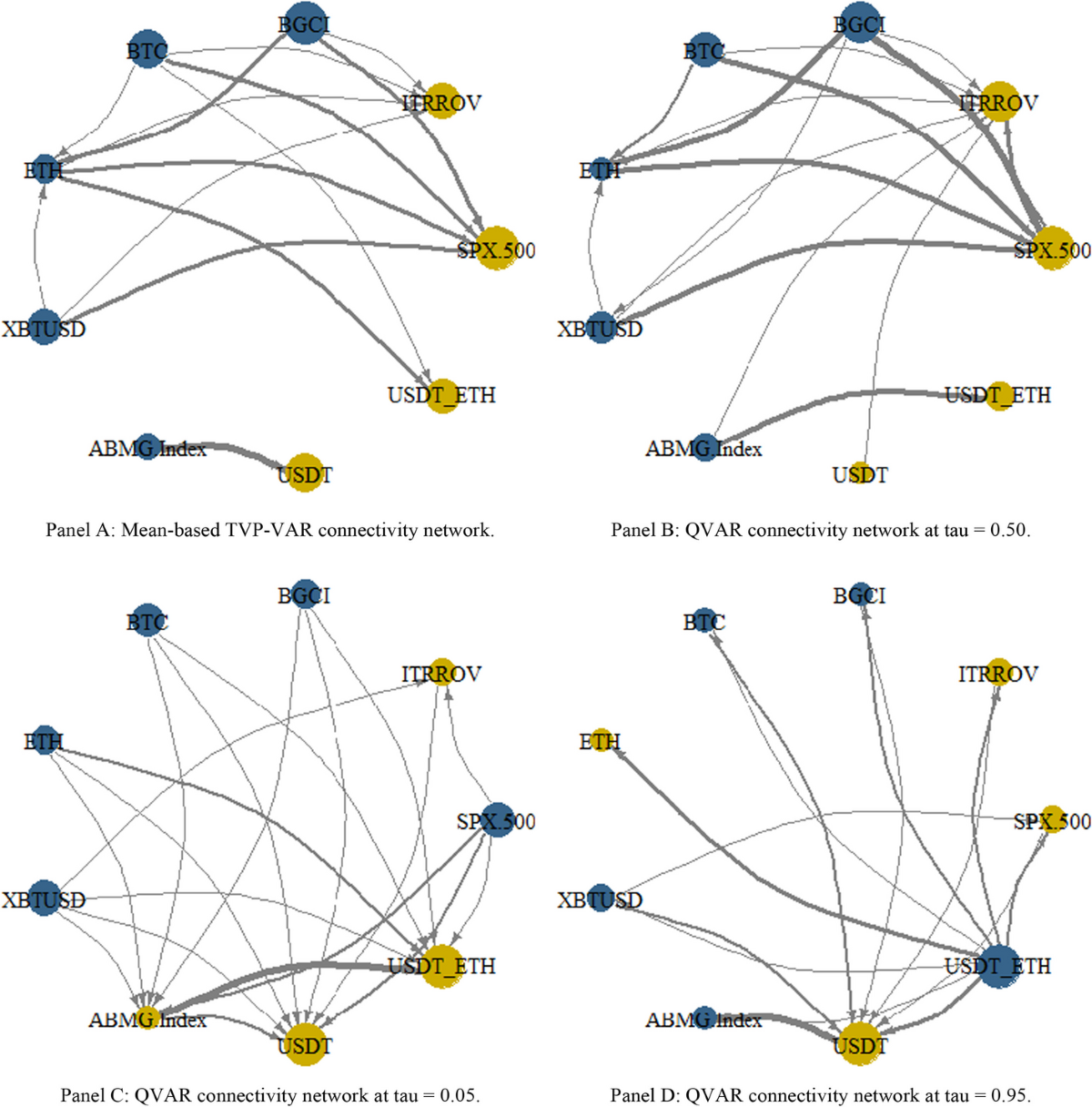 When you need them, they are not there: hedge capacities of  cryptocurrencies disappear in downtrend markets | Financial Innovation