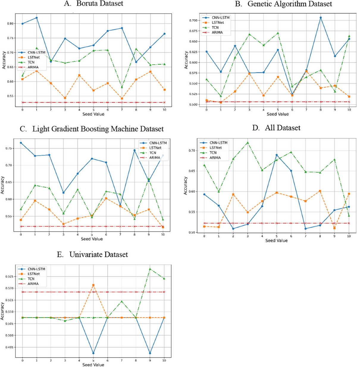 Deep learning for Bitcoin price direction prediction: models and trading  strategies empirically compared | Financial Innovation | Springer Nature  Link
