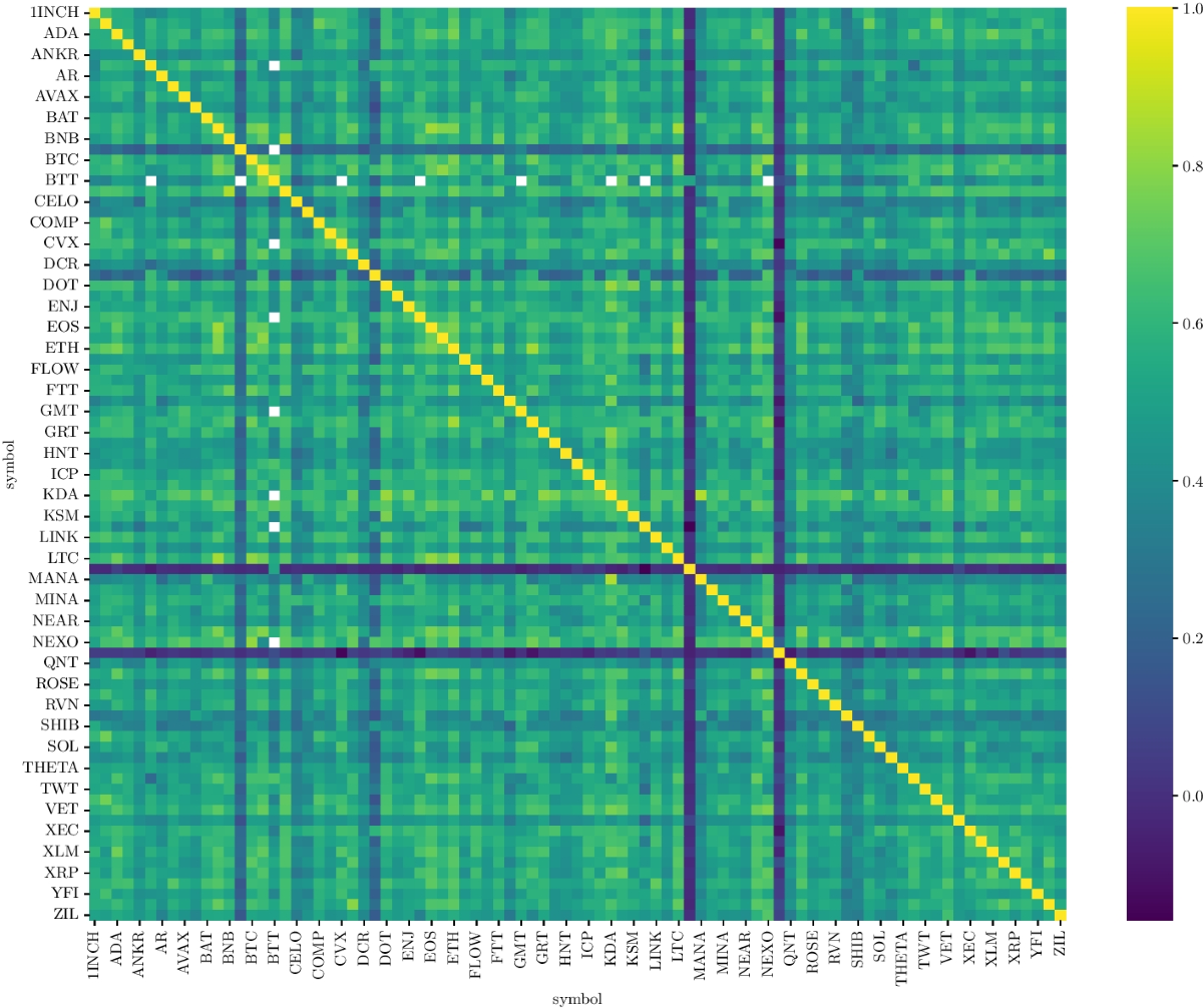 A comparison of cryptocurrency volatility-benchmarking new and mature asset  classes | Financial Innovation | Springer Nature Link