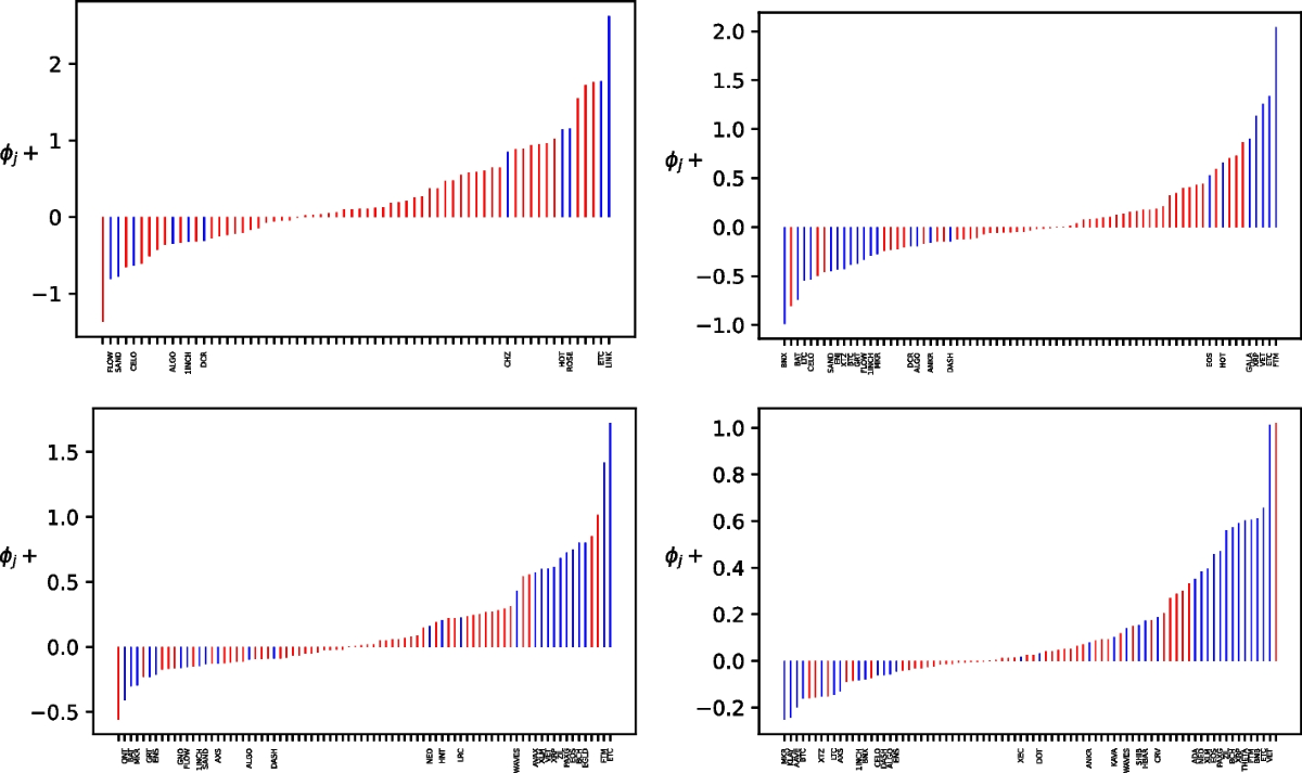 A comparison of cryptocurrency volatility-benchmarking new and mature asset  classes | Financial Innovation | Springer Nature Link