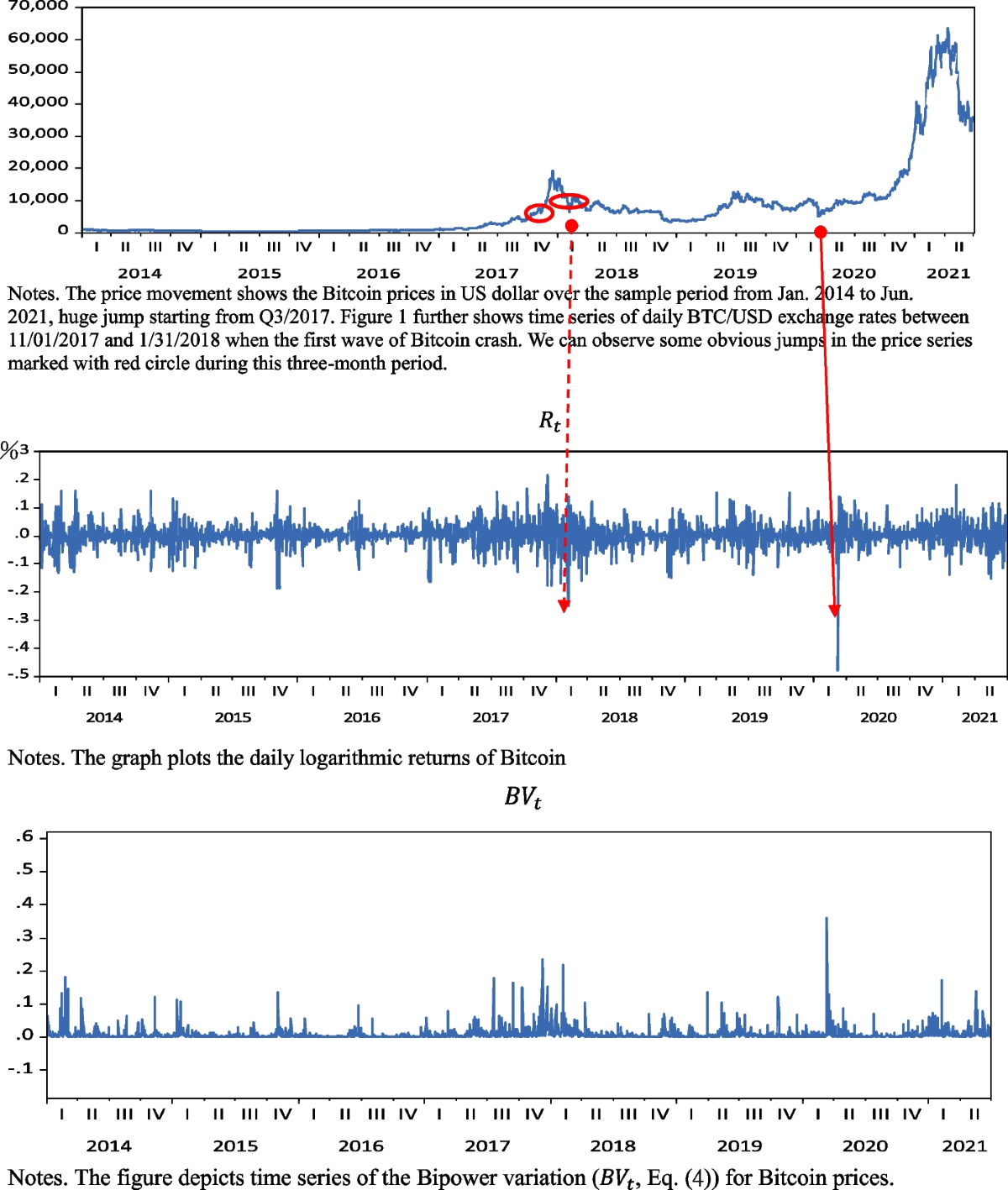 Price dynamics and volatility jumps in bitcoin options | Financial  Innovation | Springer Nature Link
