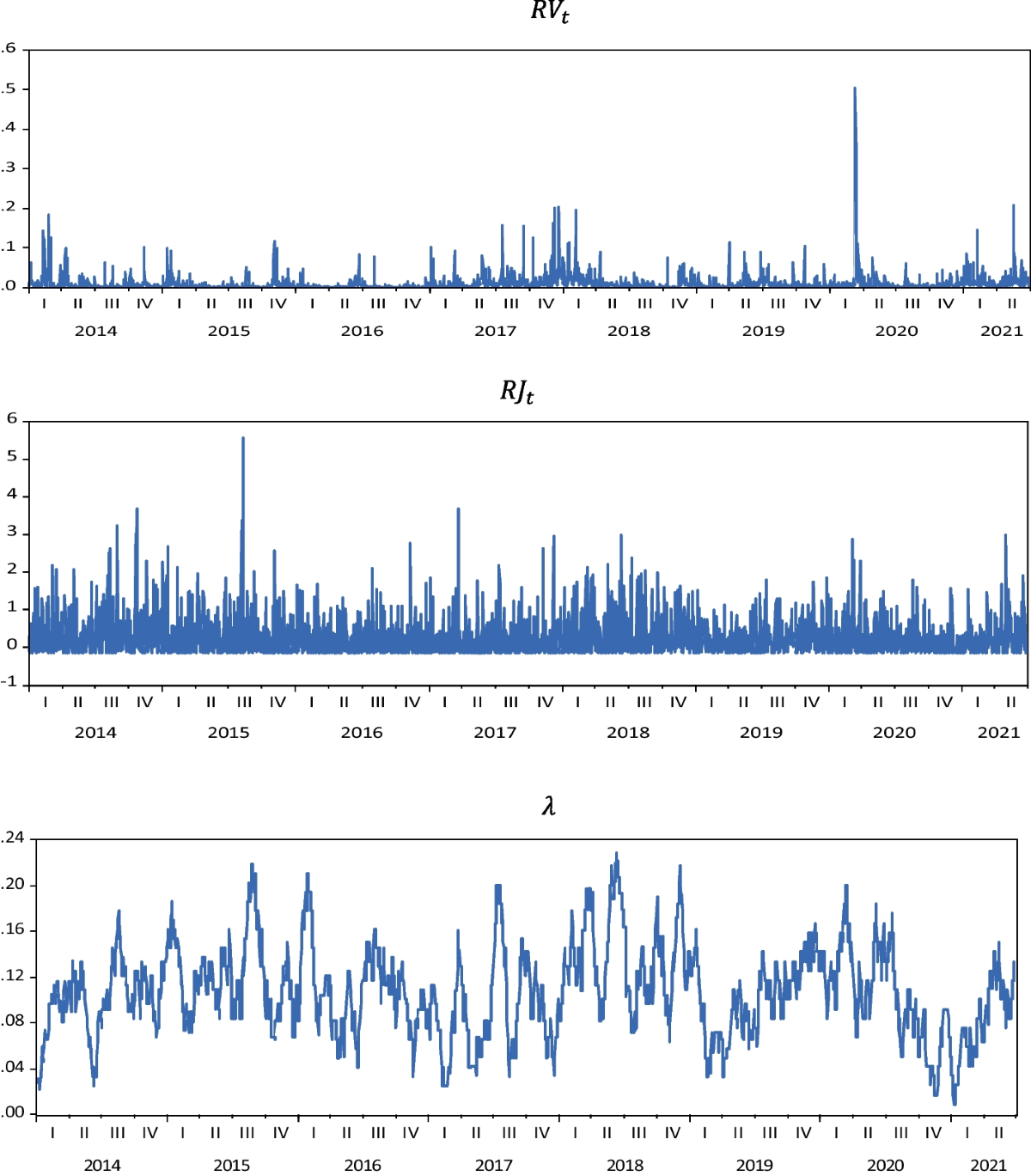 Price dynamics and volatility jumps in bitcoin options | Financial  Innovation | Springer Nature Link