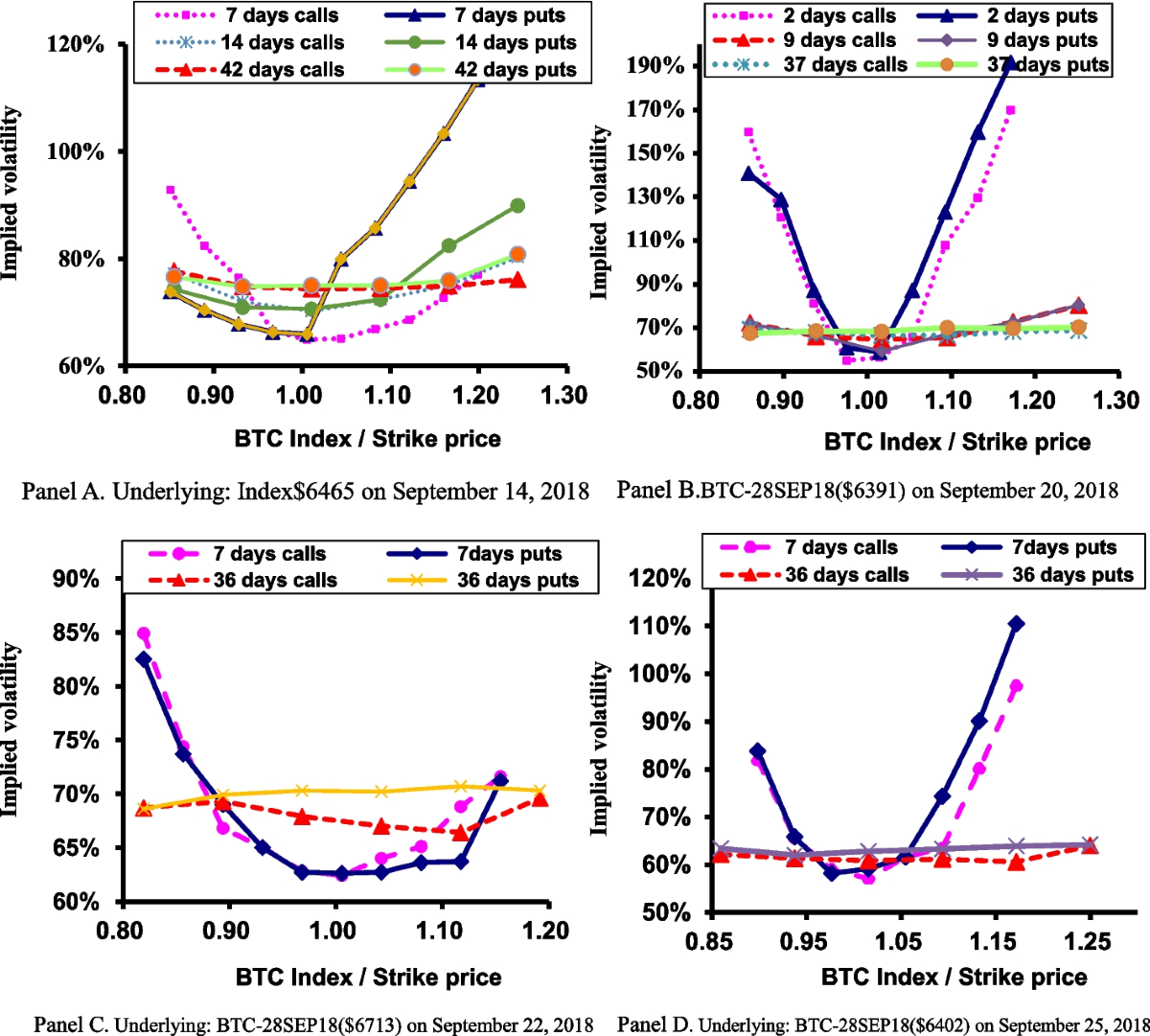 Price dynamics and volatility jumps in bitcoin options | Financial  Innovation | Springer Nature Link