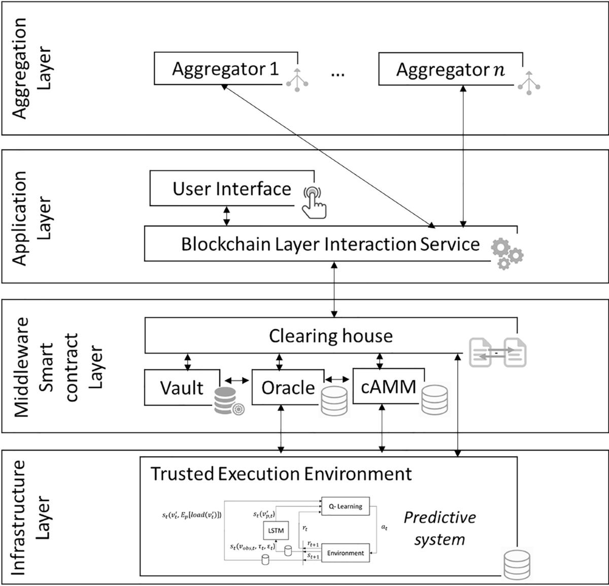 Predictive crypto-asset automated market maker architecture for  decentralized finance using deep reinforcement learning | Financial  Innovation