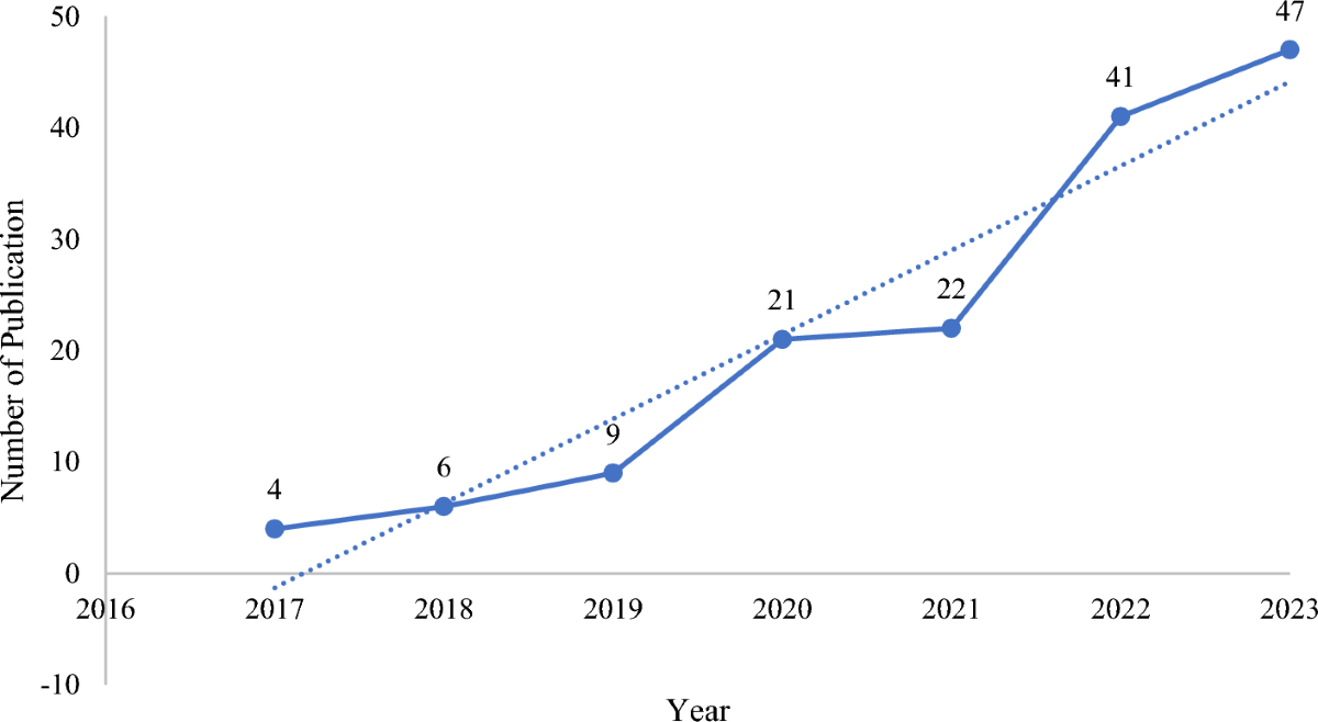 FinTech: a literature review of emerging financial technologies and  applications | Financial Innovation | Springer Nature Link