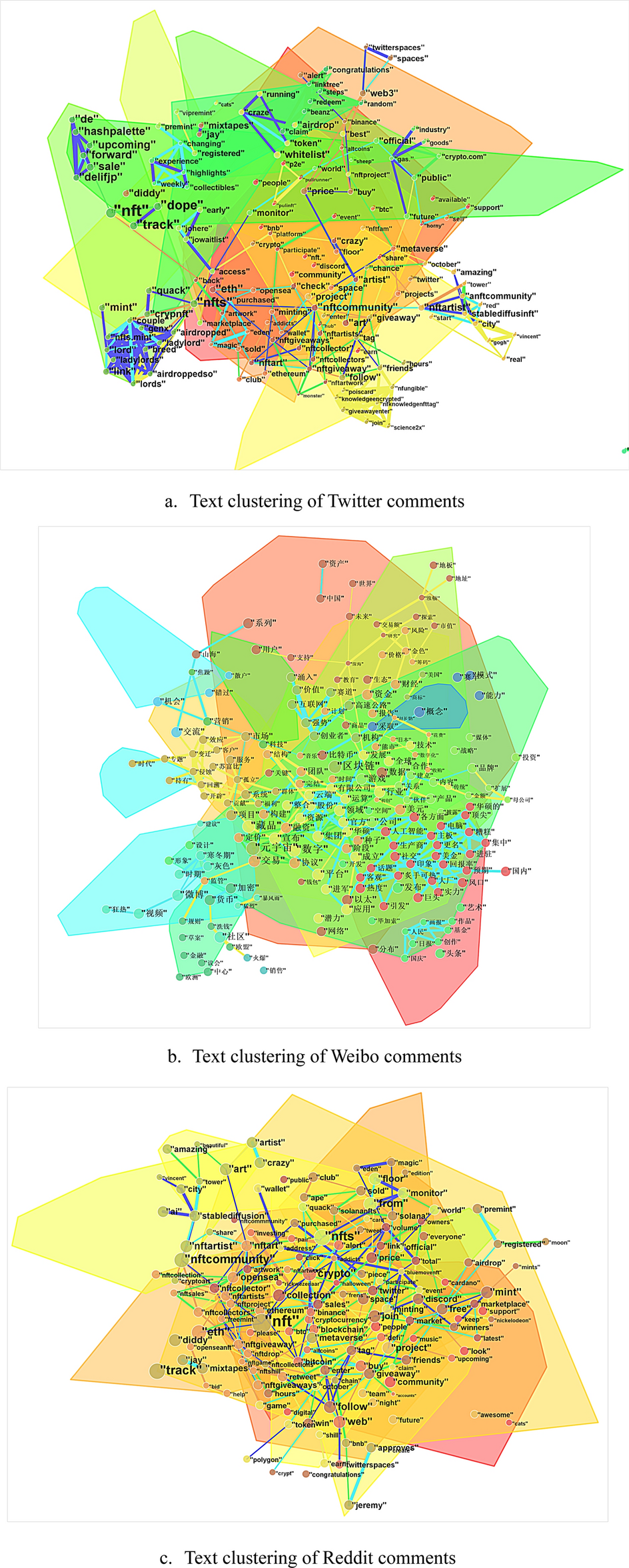 Toward an ecosystem of non-fungible tokens from mapping public opinions on  social media | Financial Innovation