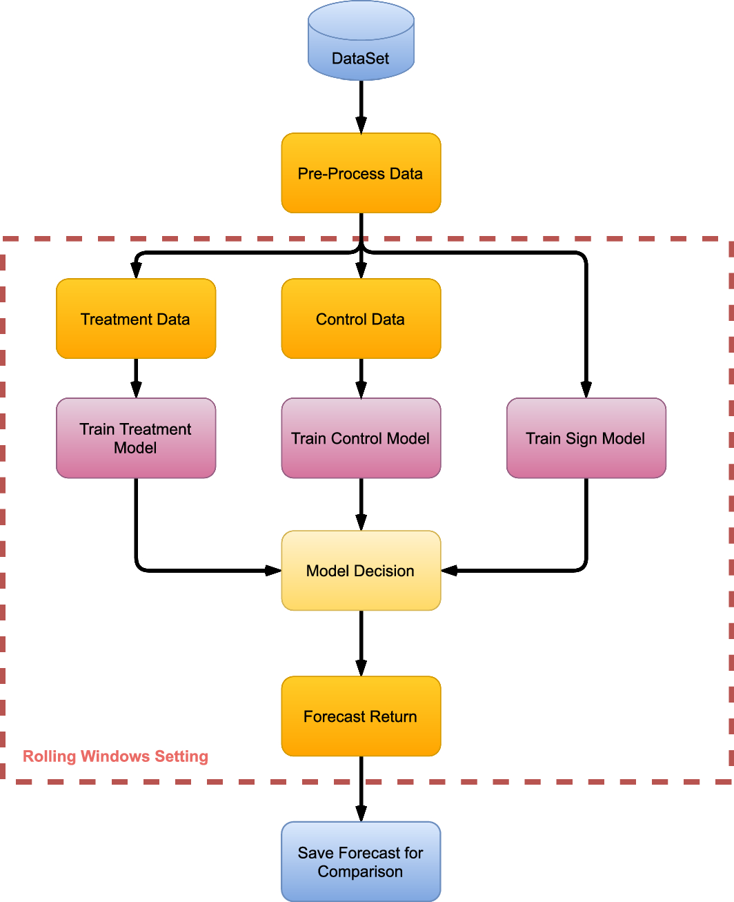 Incorporating causal notions to forecasting time series: a case study |  Financial Innovation