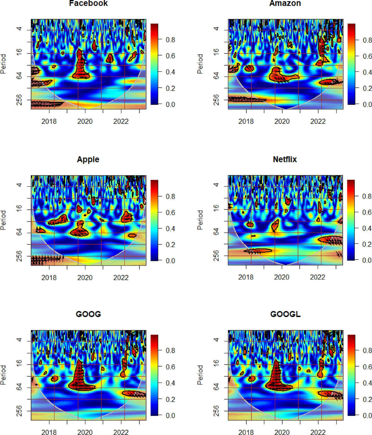 Safe havens for Bitcoin and Ethereum: evidence from high-frequency data |  Financial Innovation