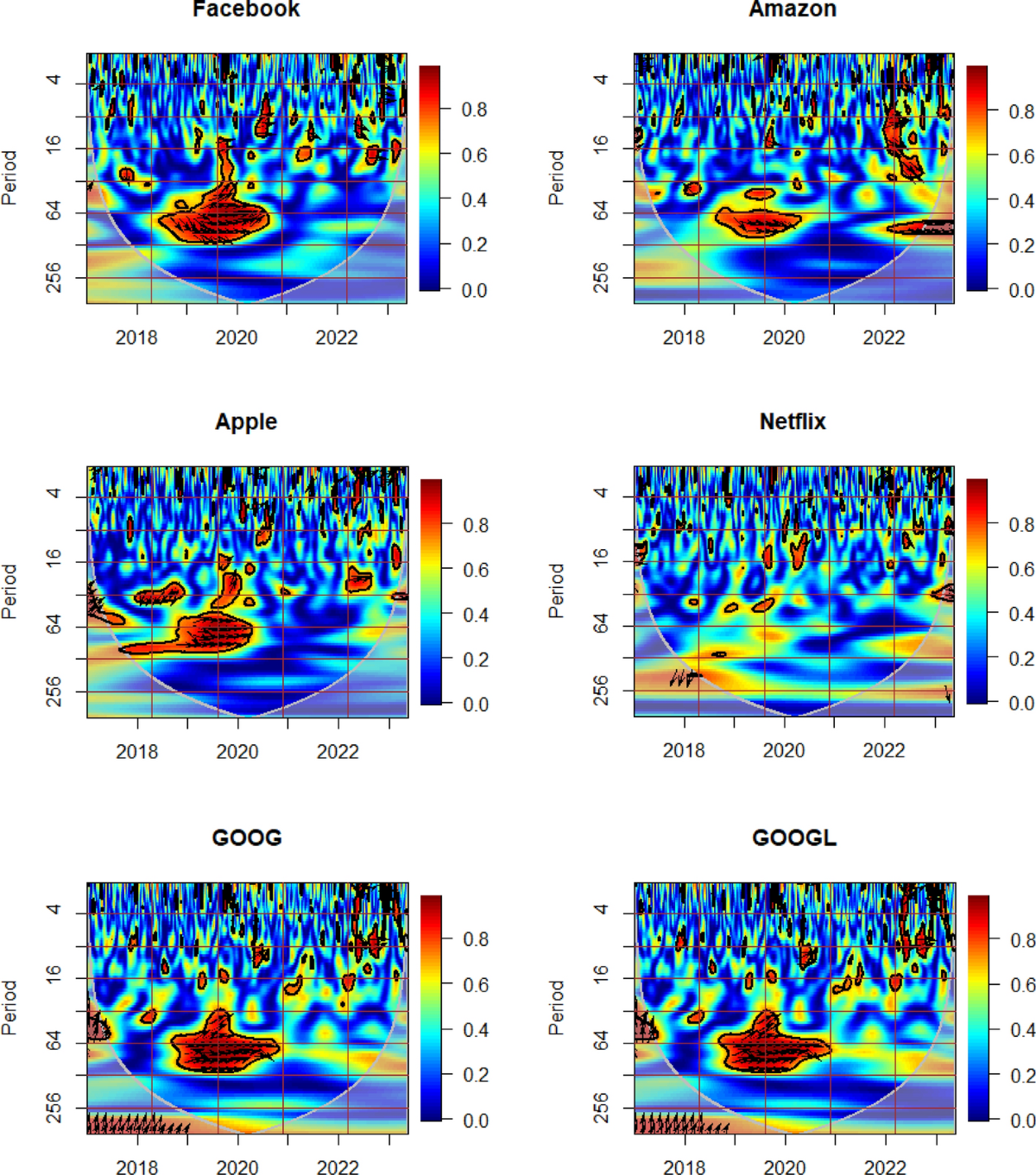 Safe havens for Bitcoin and Ethereum: evidence from high-frequency data |  Financial Innovation