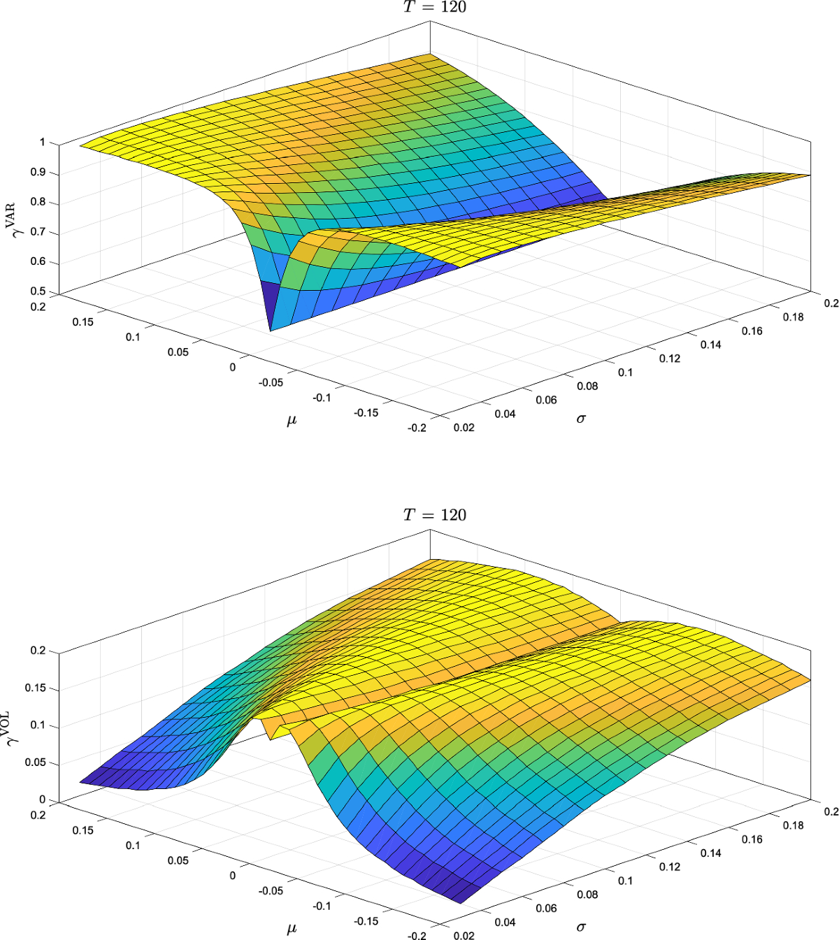 Discounted-likelihood valuation of variance and volatility swaps |  Financial Innovation