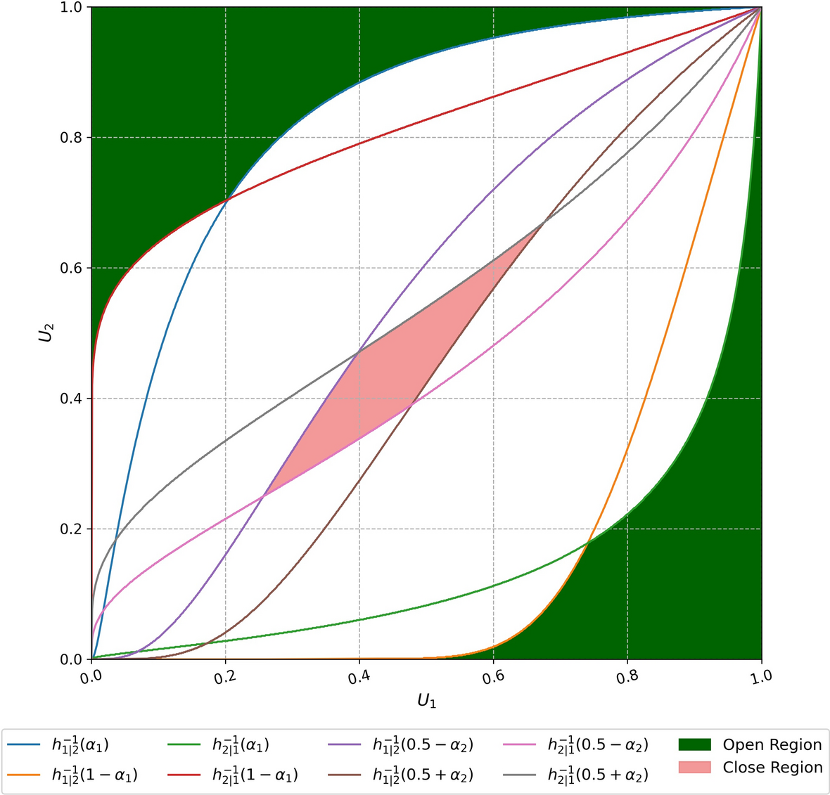 Copula-based trading of cointegrated cryptocurrency Pairs | Financial  Innovation | Springer Nature Link