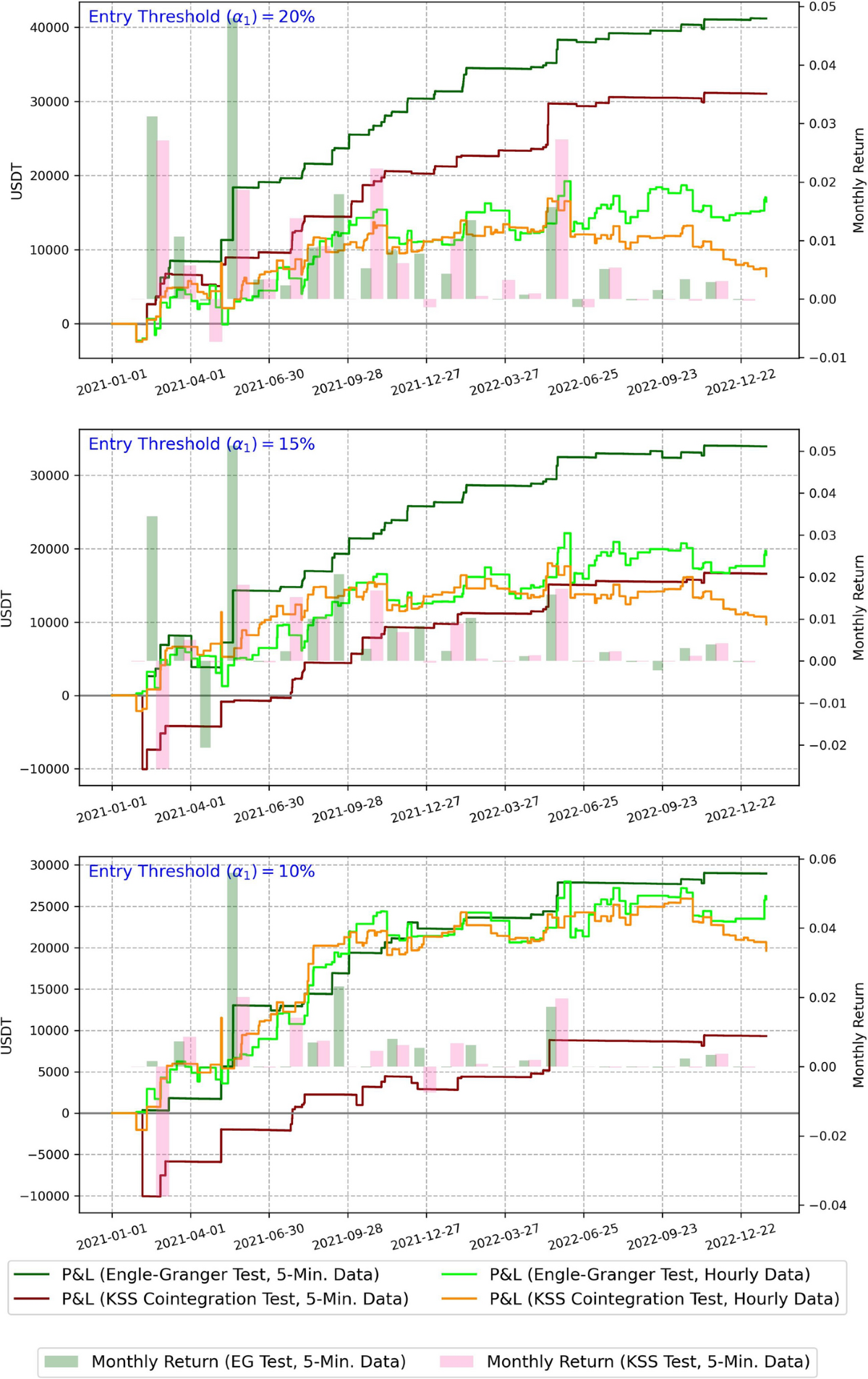 Copula-based trading of cointegrated cryptocurrency Pairs | Financial  Innovation | Springer Nature Link