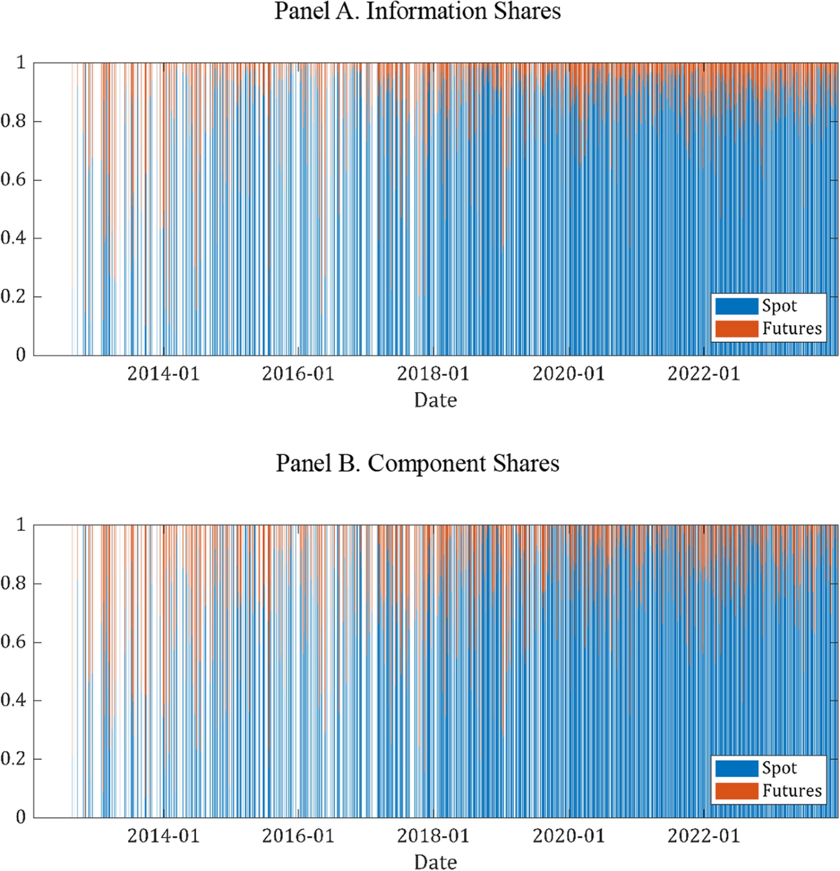The impact of futures trade on the informational efficiency of the U.S.  REIT market | Financial Innovation | Springer Nature Link