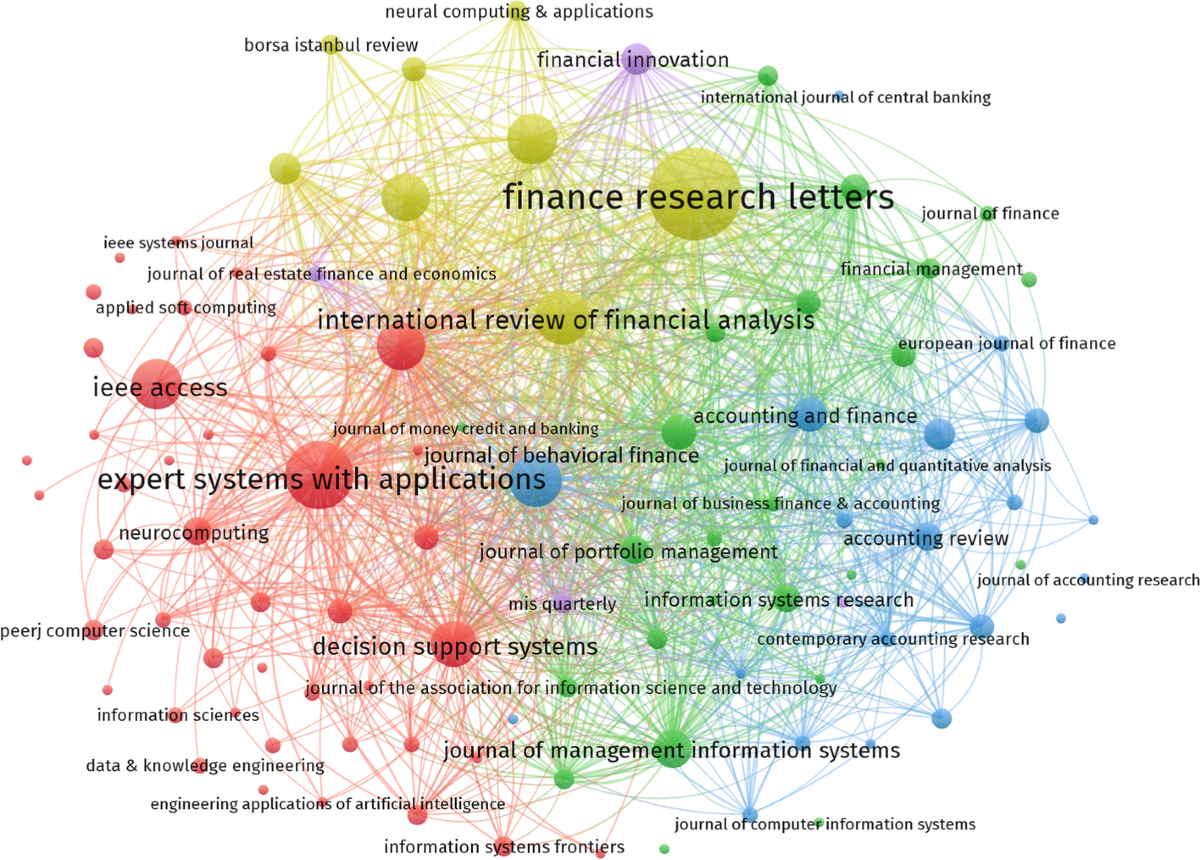 Social media and capital markets: an interdisciplinary bibliometric  analysis | Financial Innovation | Springer Nature Link
