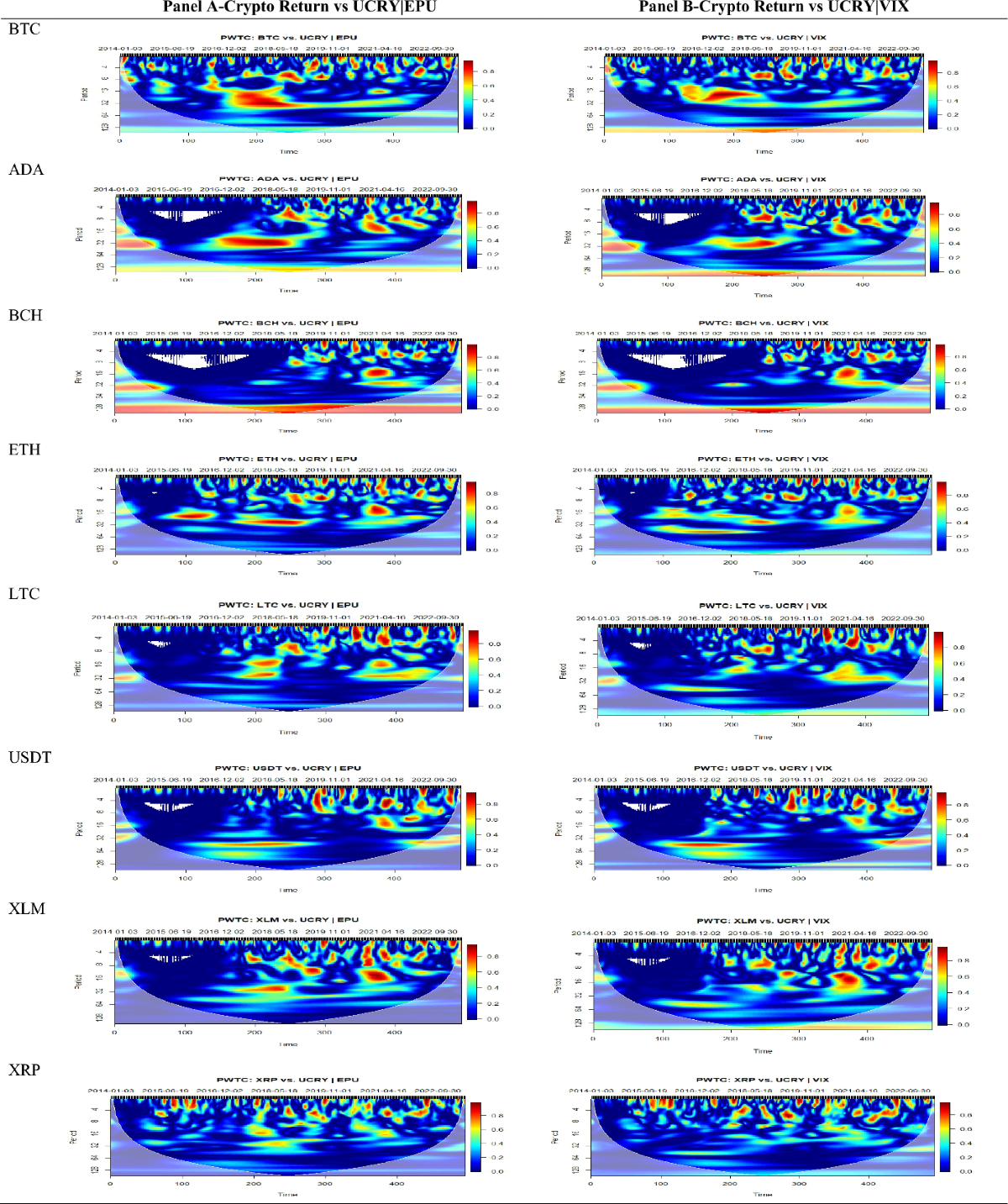 Cryptocurrency returns and cryptocurrency uncertainty: a time–frequency  analysis | Financial Innovation