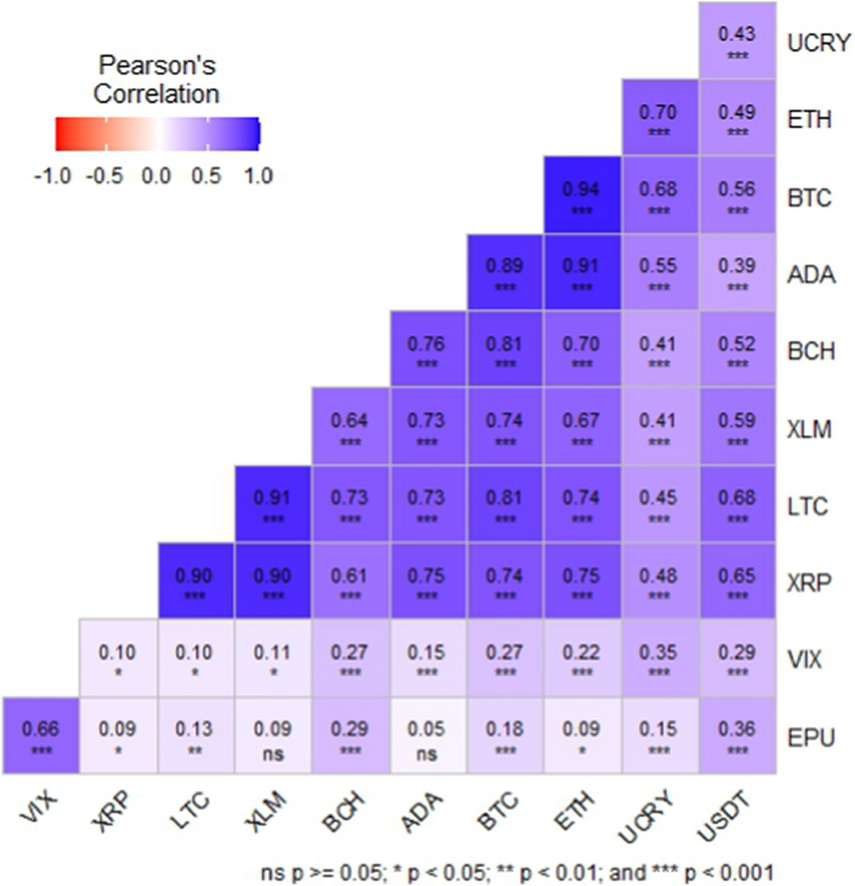 Cryptocurrency returns and cryptocurrency uncertainty: a time–frequency  analysis | Financial Innovation
