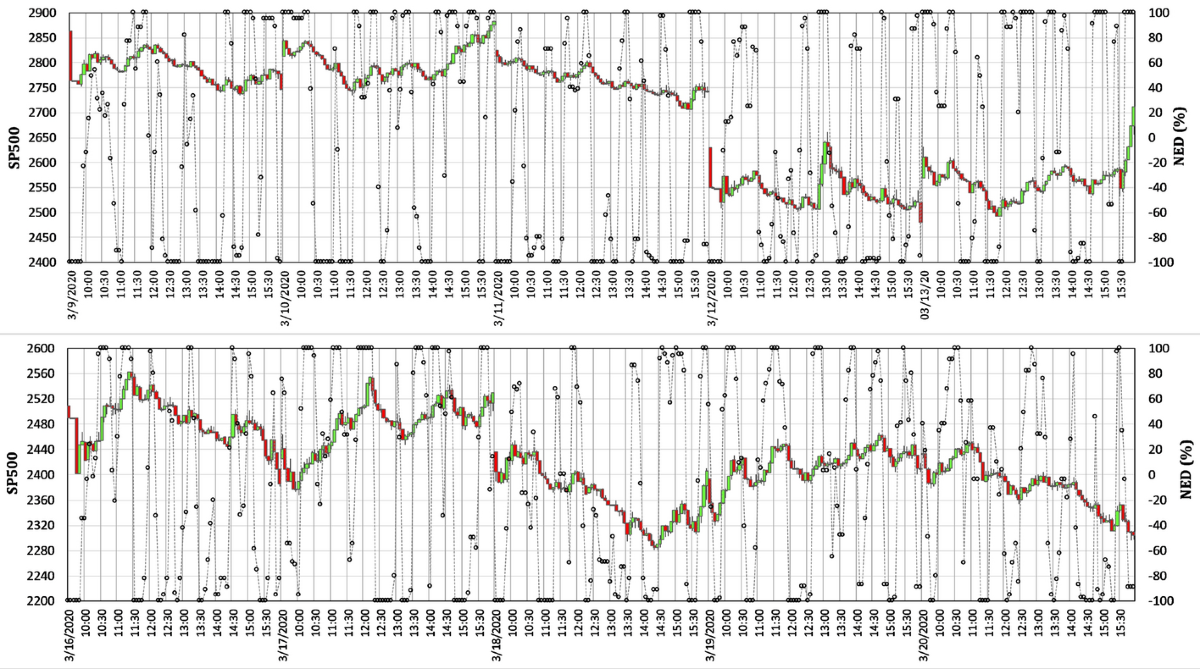 Understanding price momentum, market fluctuations, and crashes: insights  from the extended Samuelson model | Financial Innovation | Springer Nature  Link