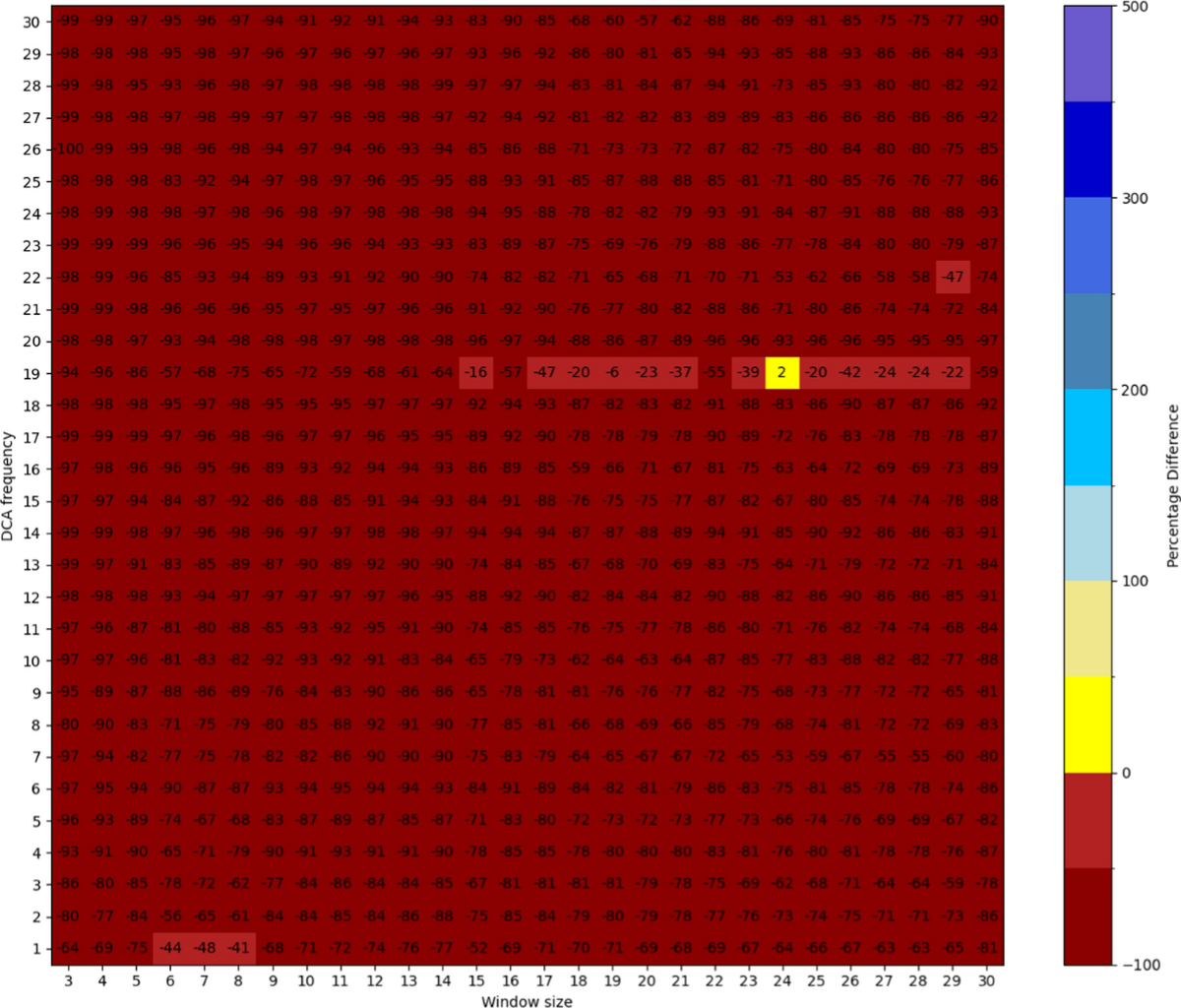Active tokens and crypto-asset valuation | Financial Innovation | Springer  Nature Link