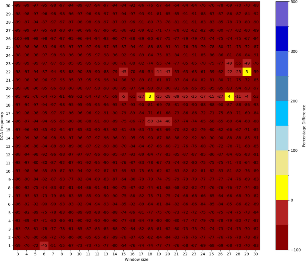 Active tokens and crypto-asset valuation | Financial Innovation | Springer  Nature Link
